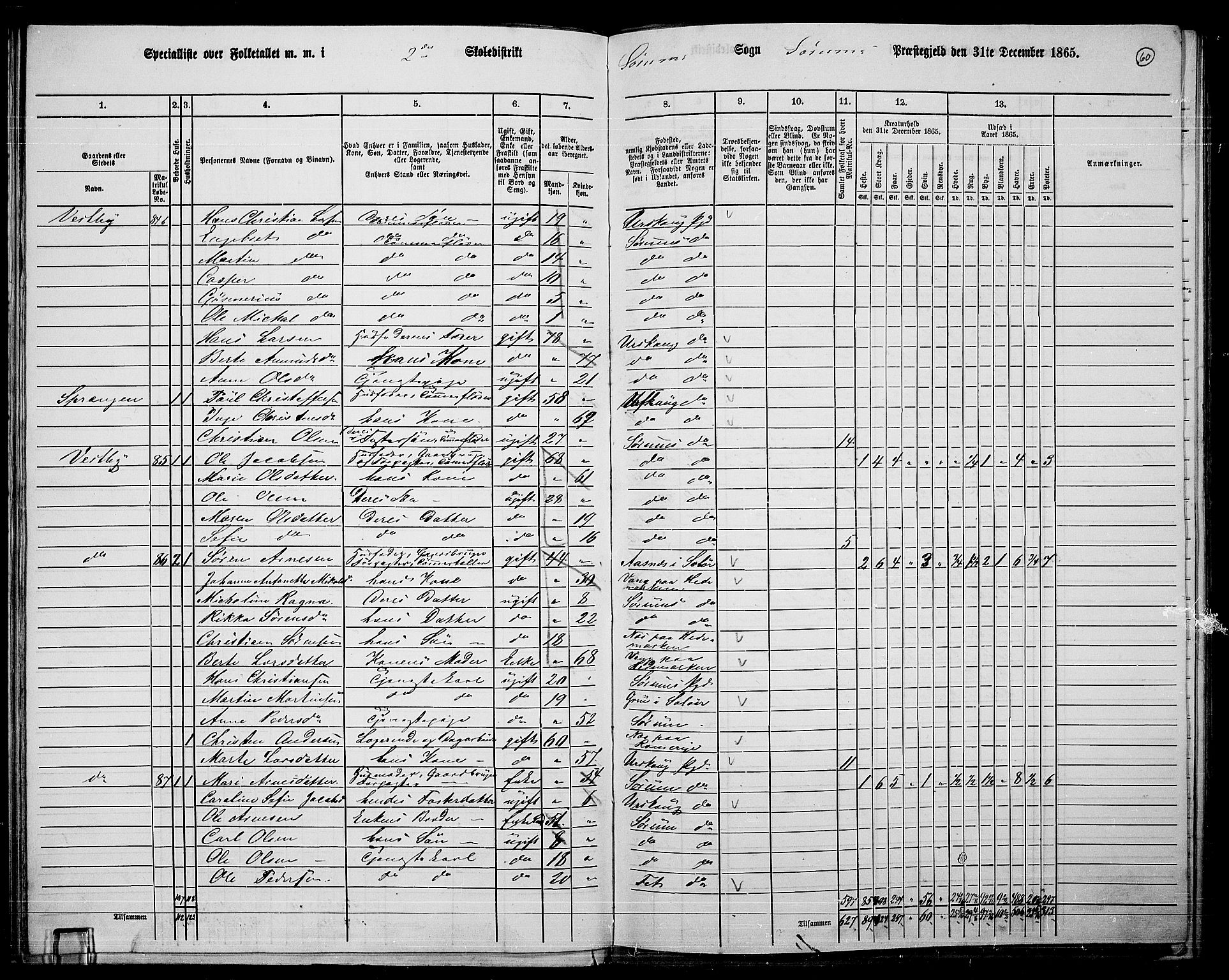 RA, 1865 census for Sørum, 1865, p. 58