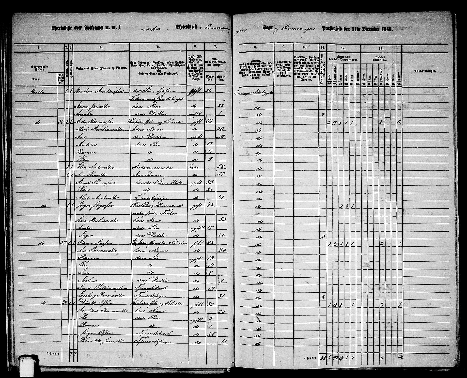 RA, 1865 census for Bremanger, 1865, p. 26