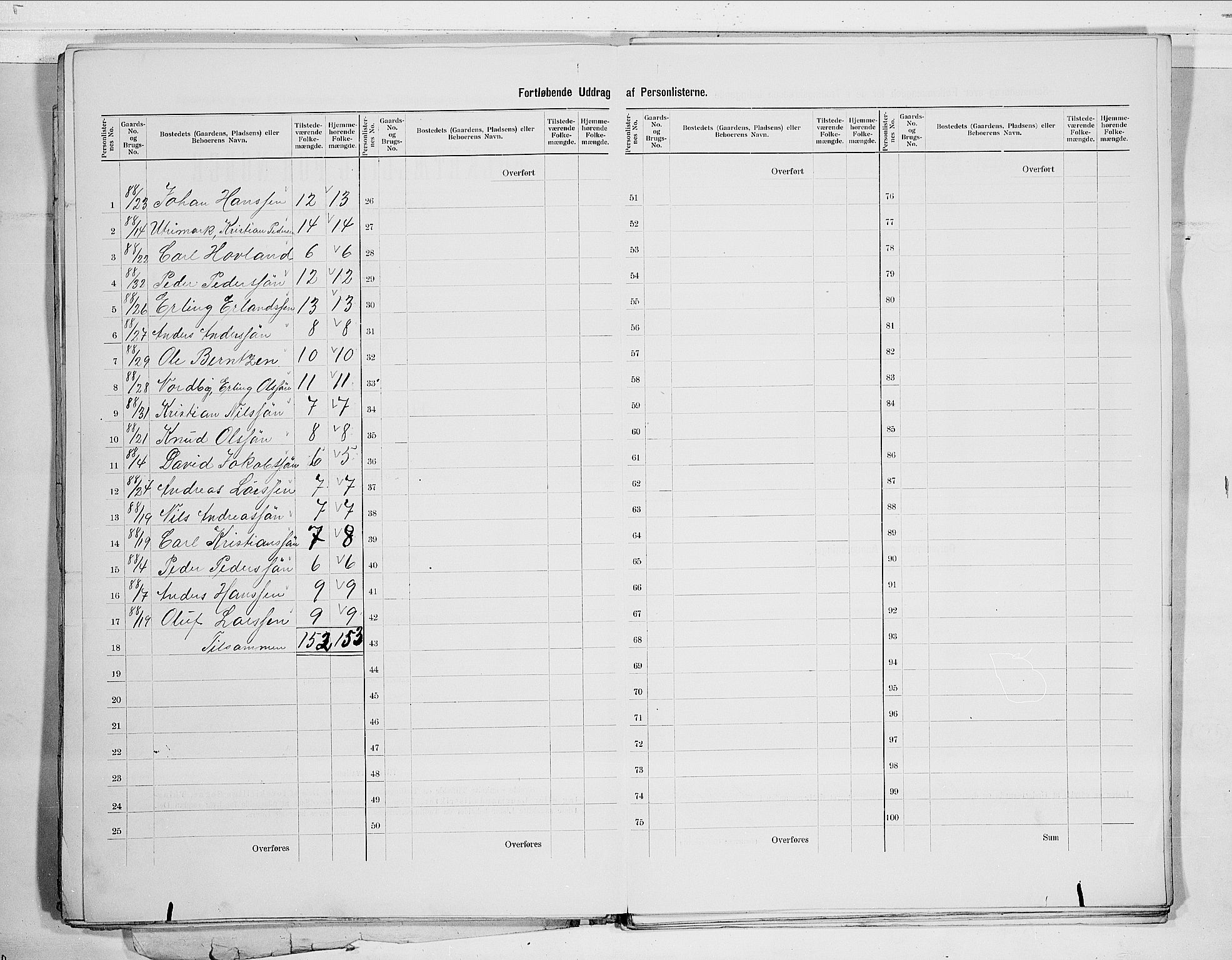 RA, 1900 census for Modum, 1900, p. 35