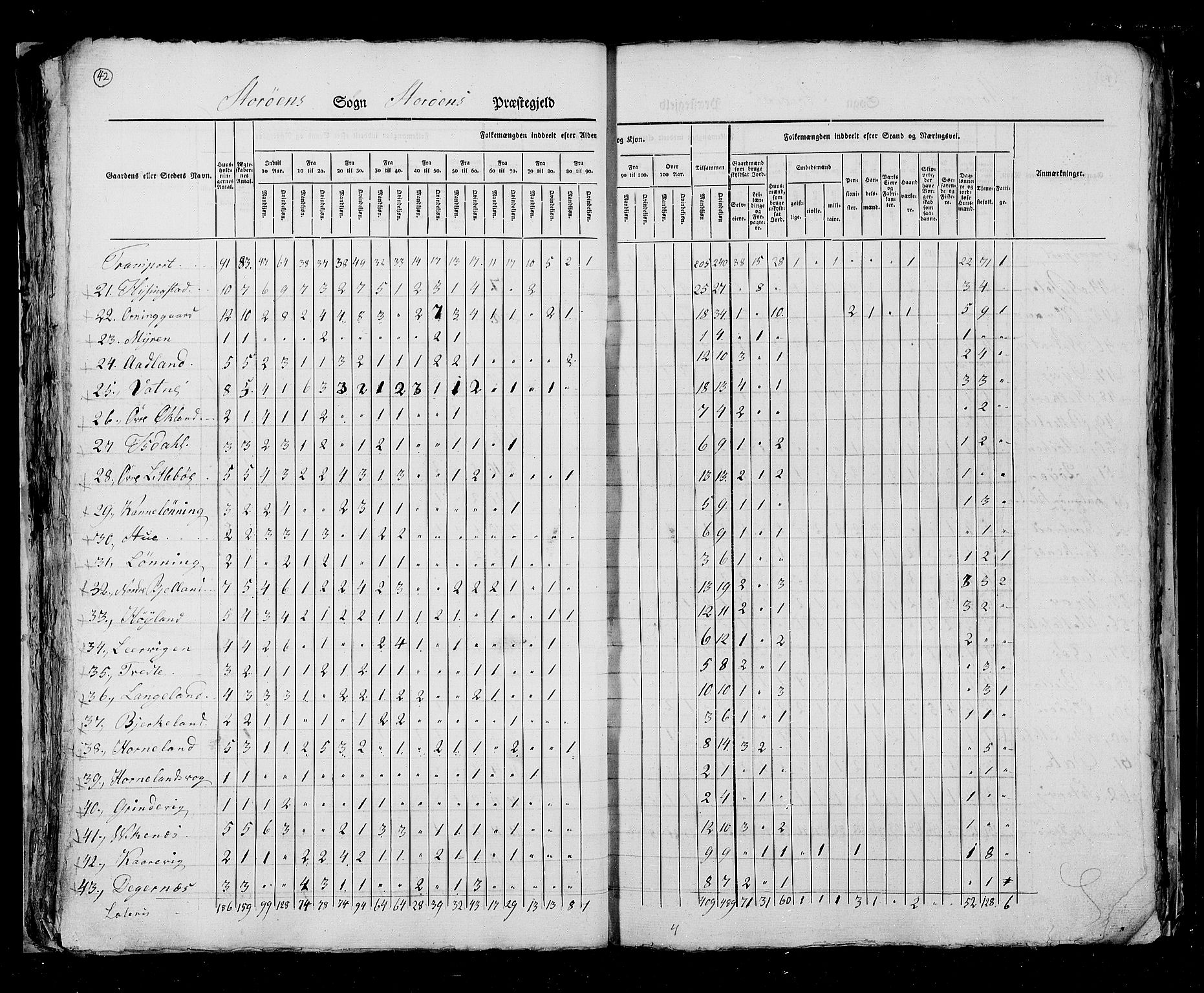 RA, Census 1825, vol. 13: Søndre Bergenhus amt, 1825, p. 42