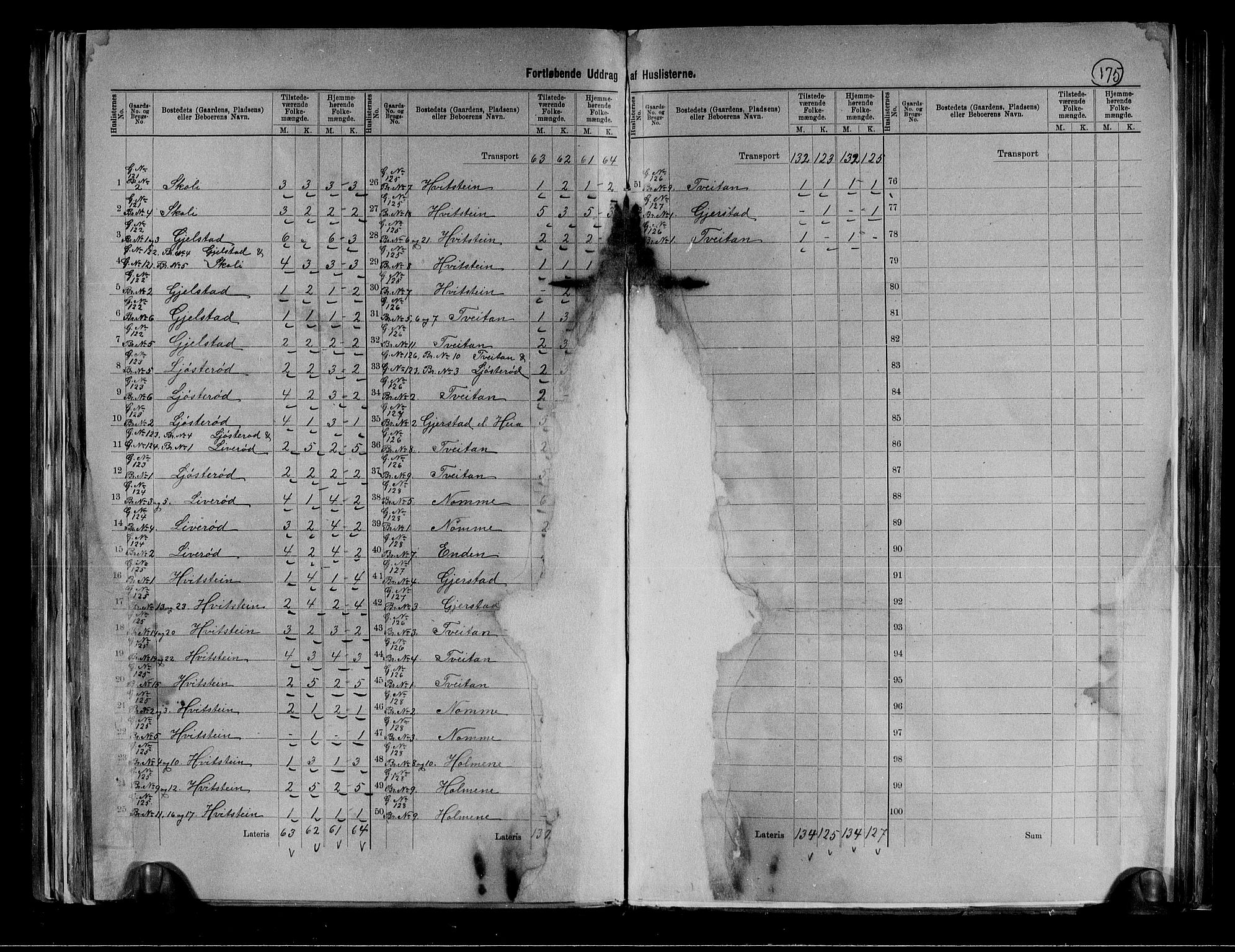 RA, 1891 census for 0719 Andebu, 1891, p. 25