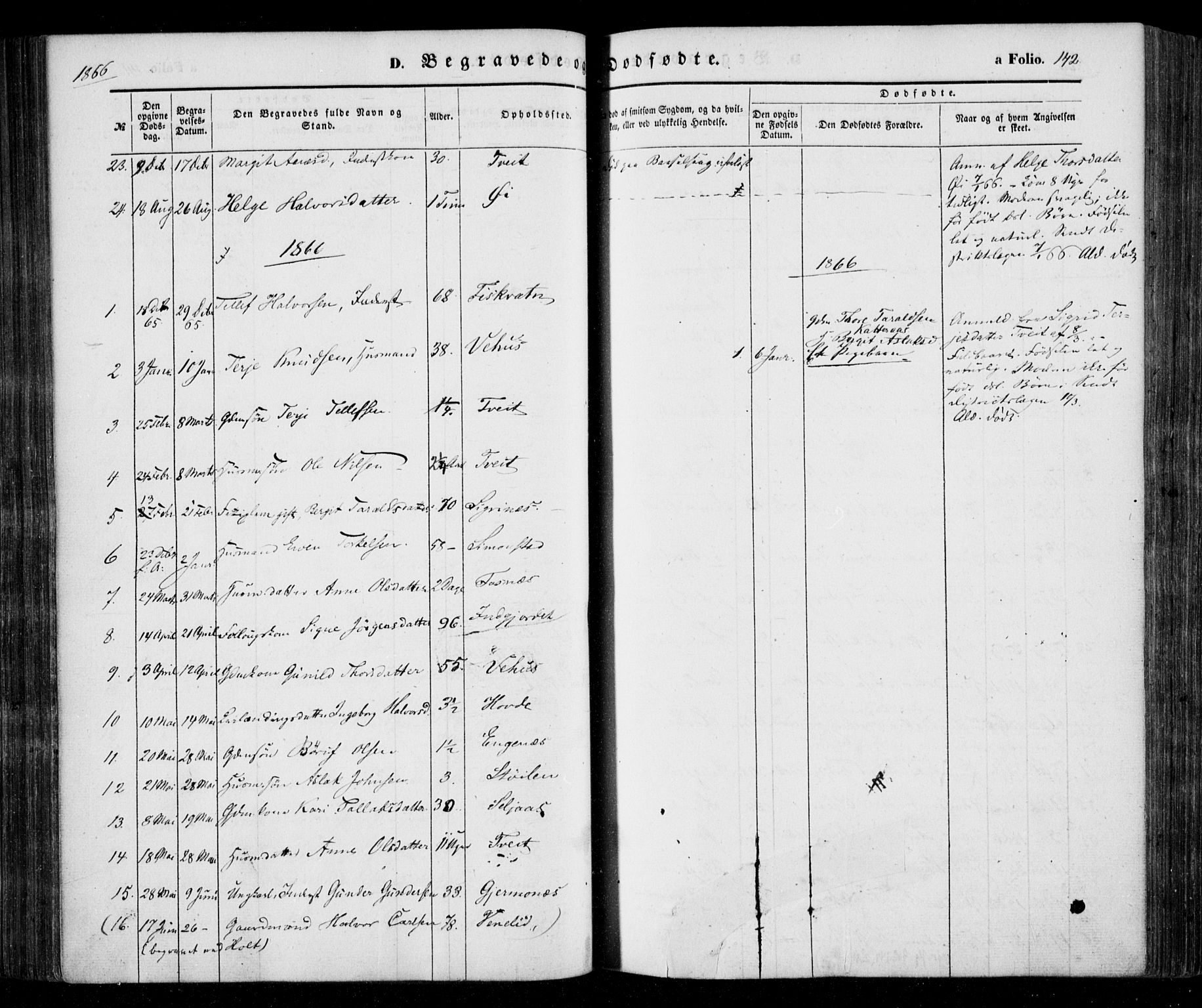 Åmli sokneprestkontor, SAK/1111-0050/F/Fa/Fac/L0008: Parish register (official) no. A 8, 1852-1869, p. 142