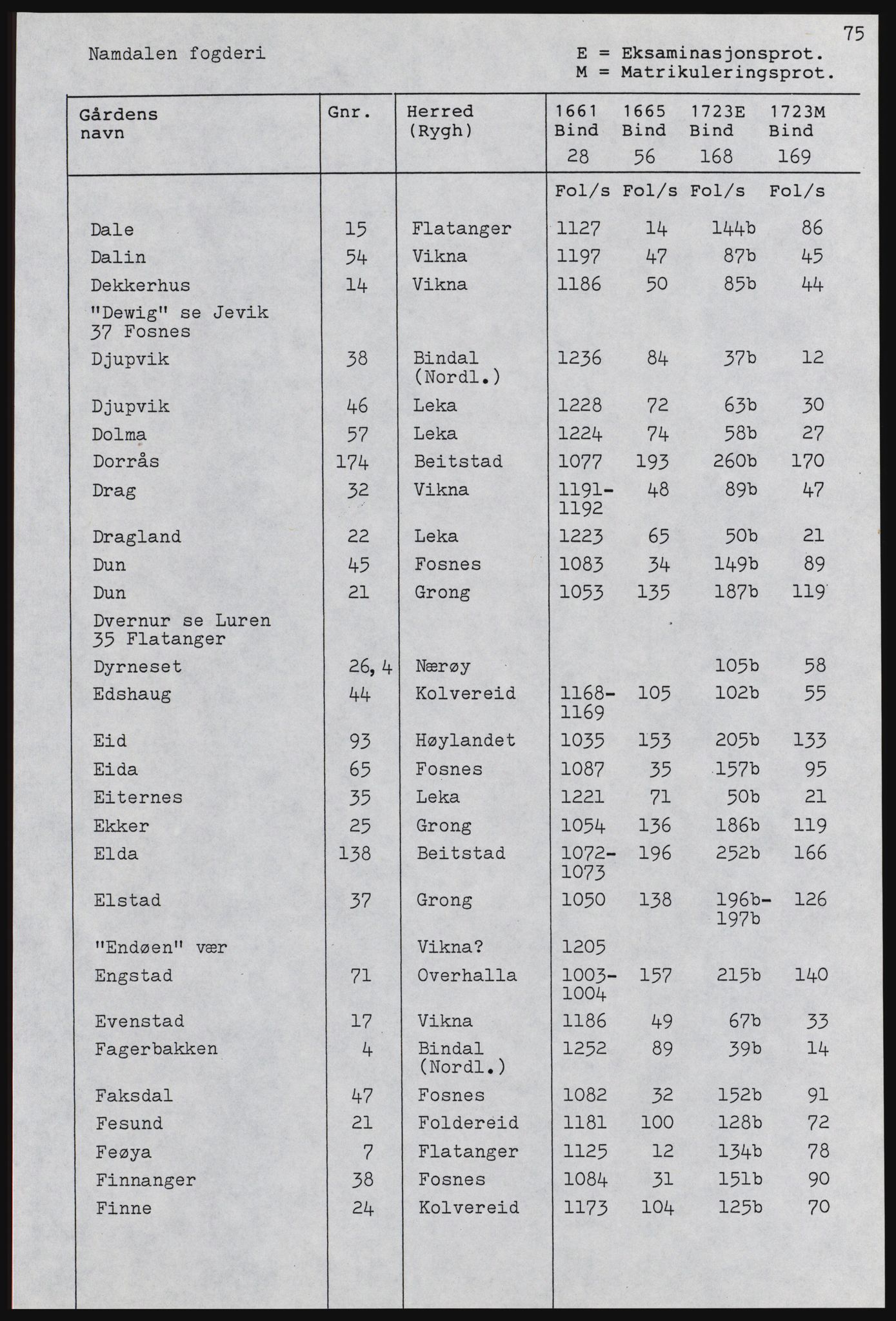 Rentekammeret inntil 1814, Realistisk ordnet avdeling, AV/RA-EA-4070, 1661-1723, p. 1514