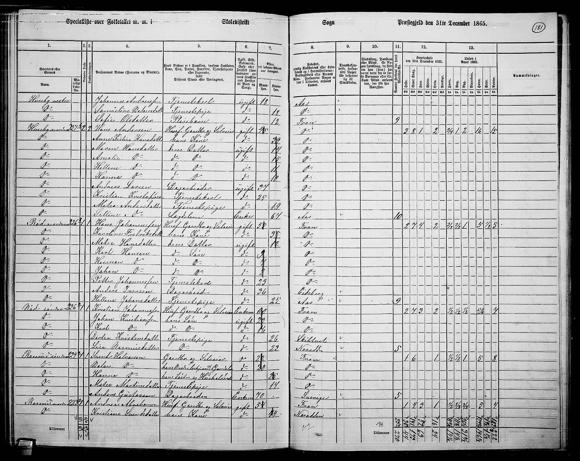 RA, 1865 census for Drøbak/Frogn, 1865, p. 35