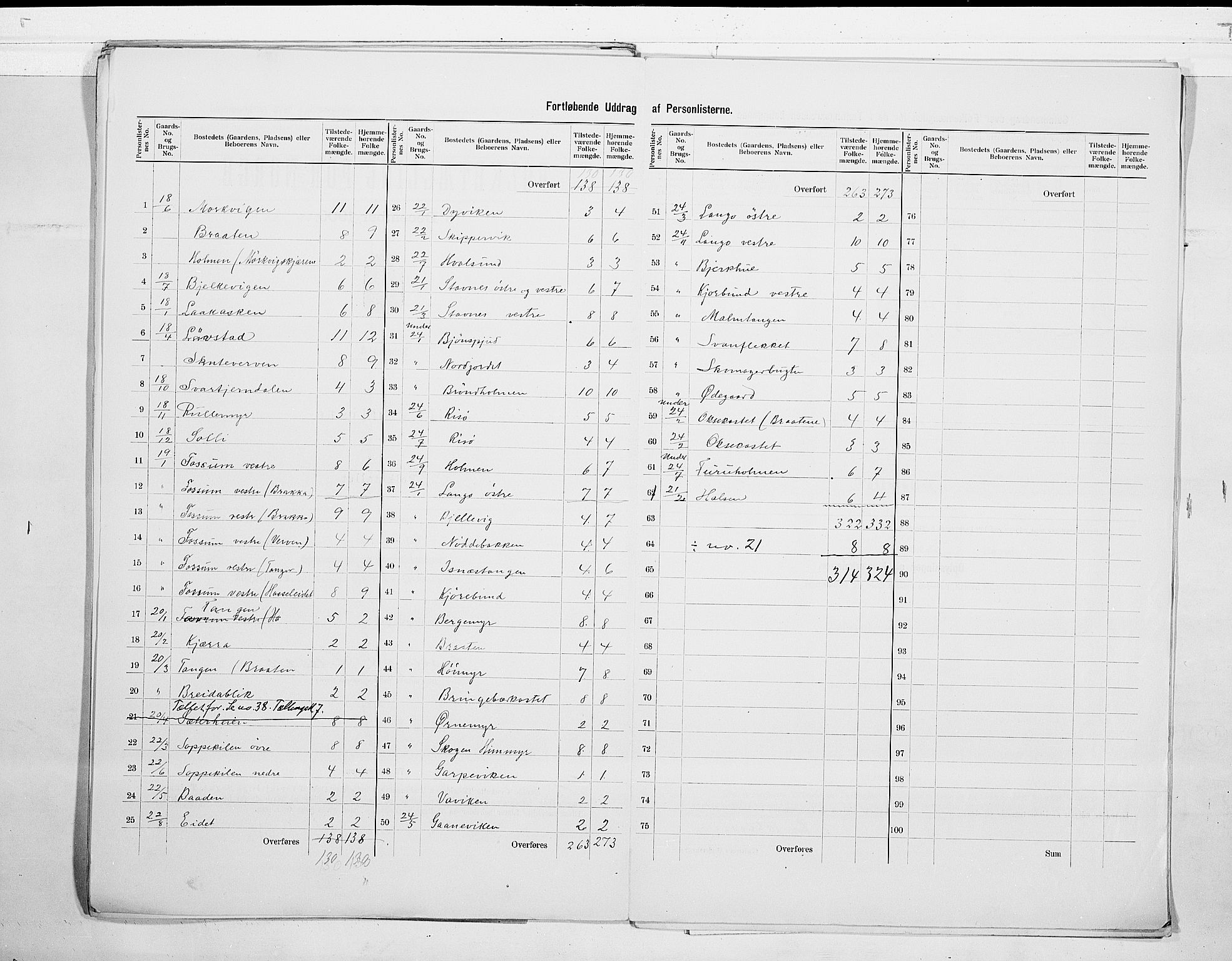 SAKO, 1900 census for Skåtøy, 1900, p. 19