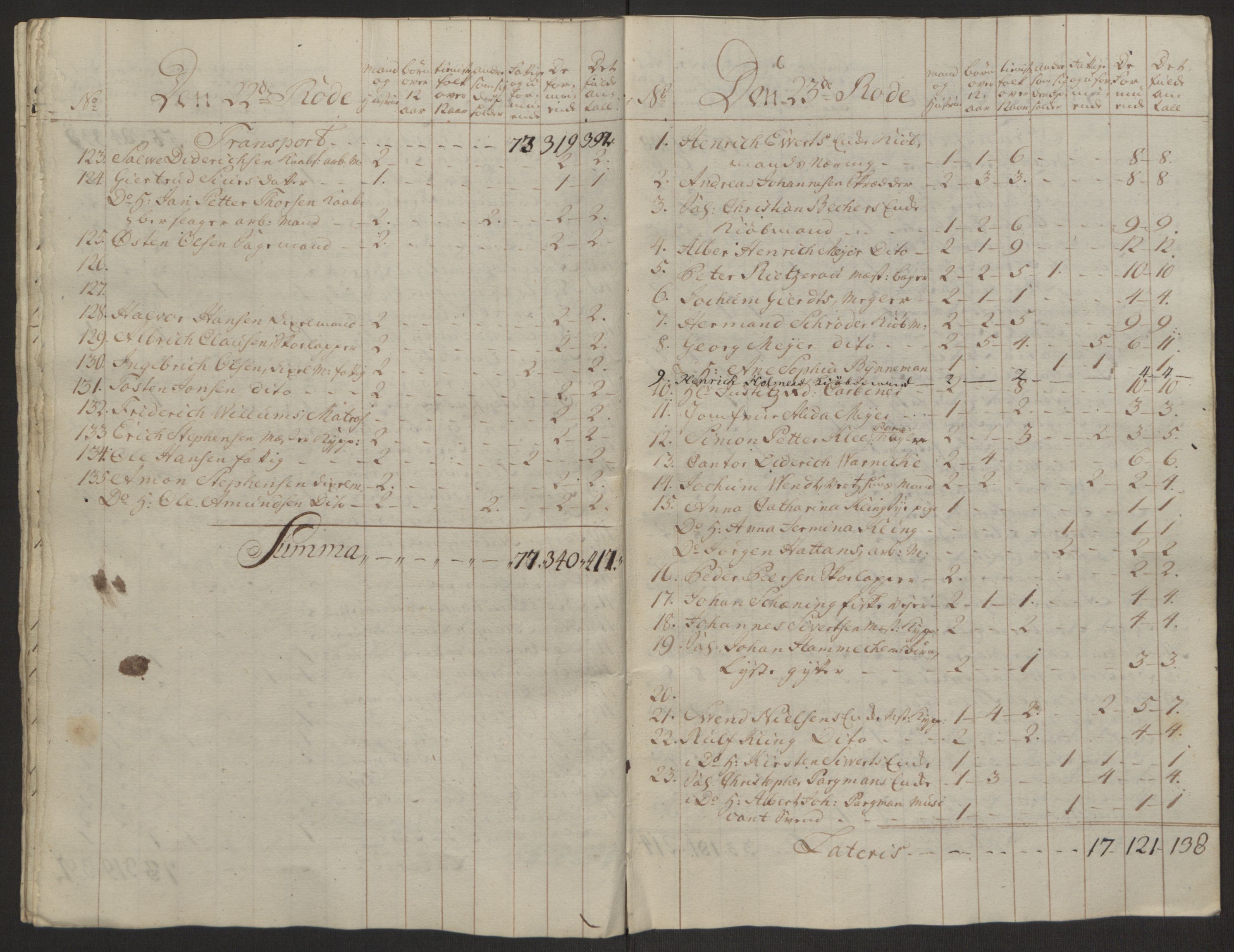 Rentekammeret inntil 1814, Reviderte regnskaper, Byregnskaper, AV/RA-EA-4066/R/Rp/L0366/0001: [P20] Kontribusjonsregnskap / Ekstraskatt, 1763, p. 145