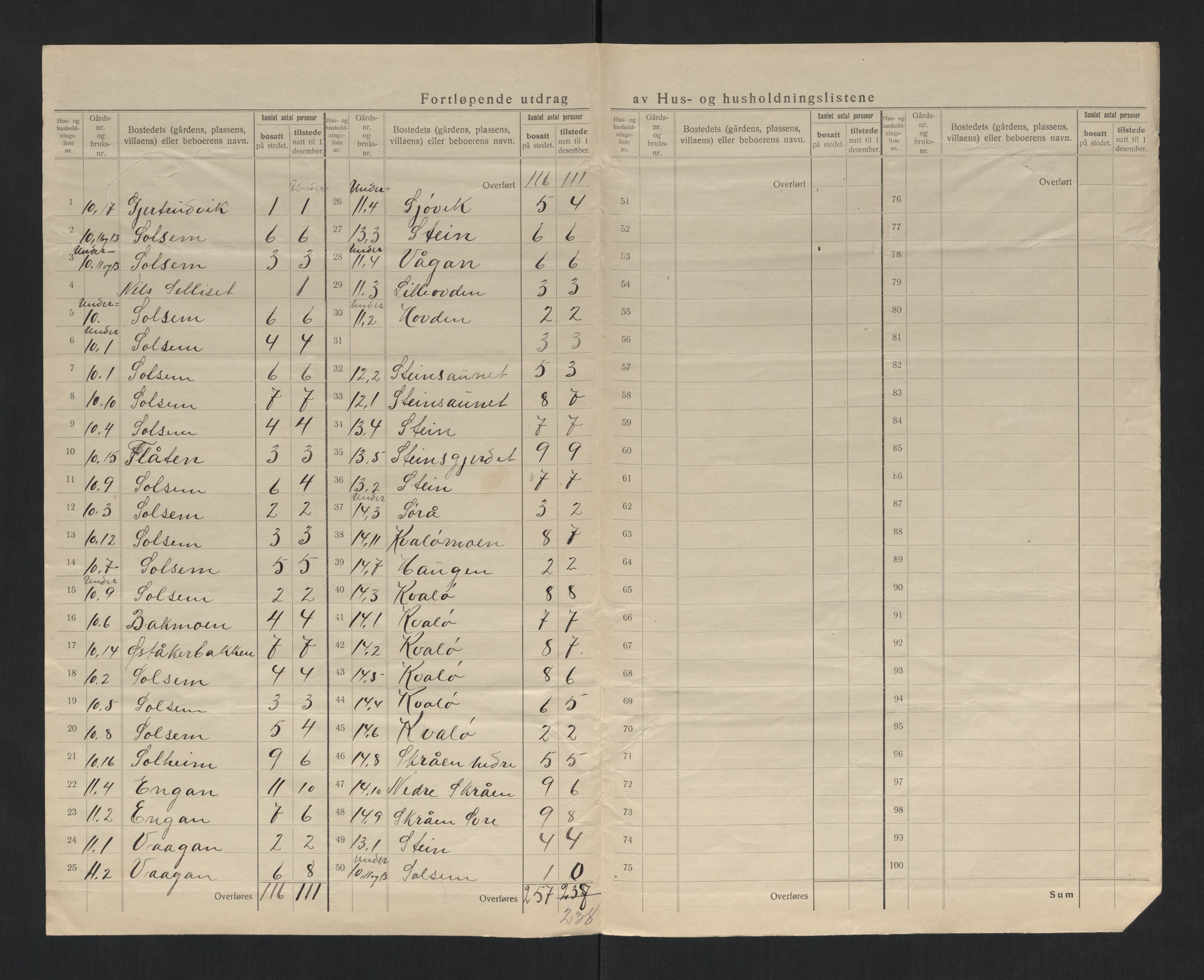 SAT, 1920 census for Leka, 1920, p. 14