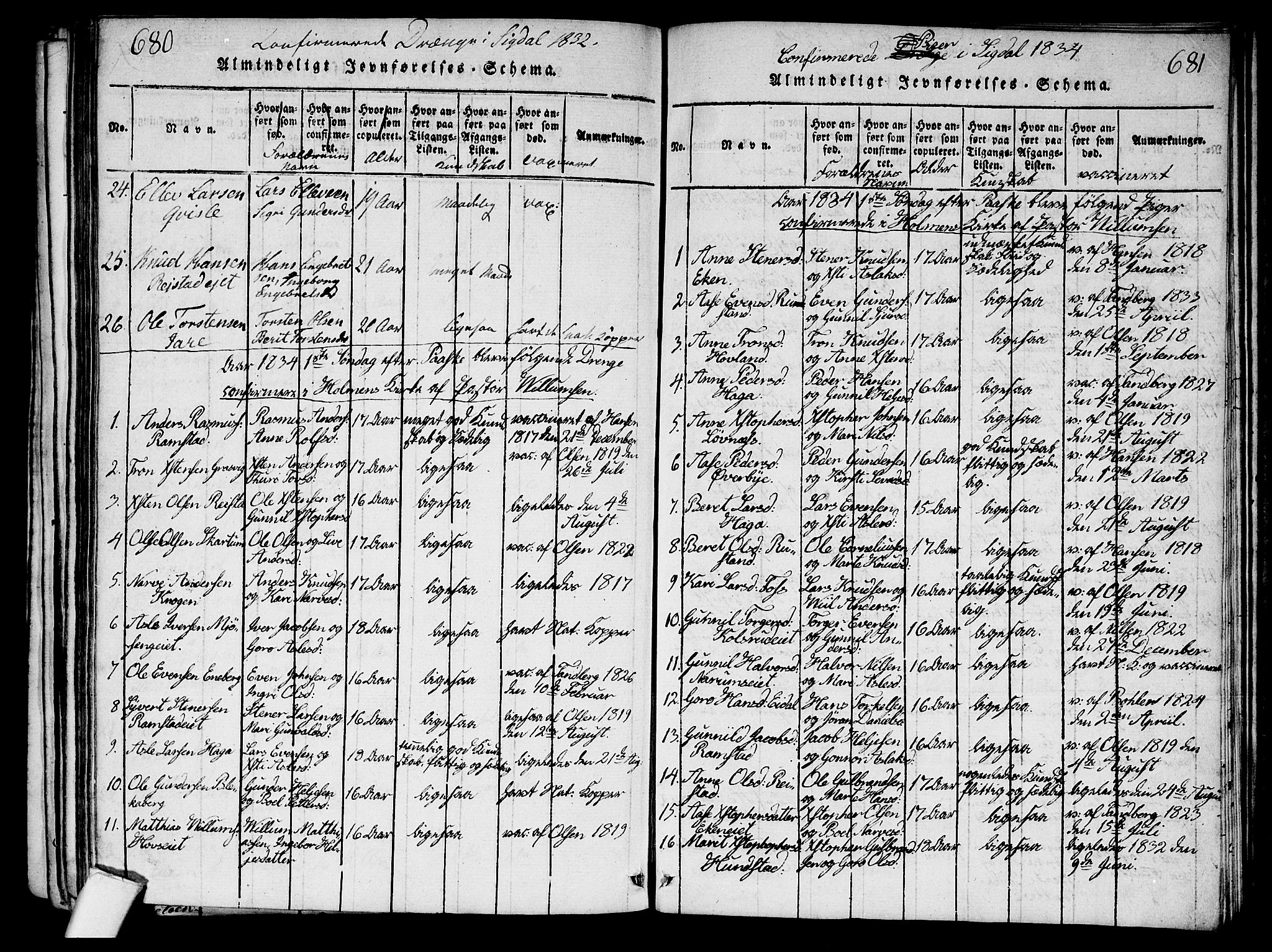 Sigdal kirkebøker, AV/SAKO-A-245/G/Ga/L0001: Parish register (copy) no. I 1 /1, 1816-1835, p. 680-681