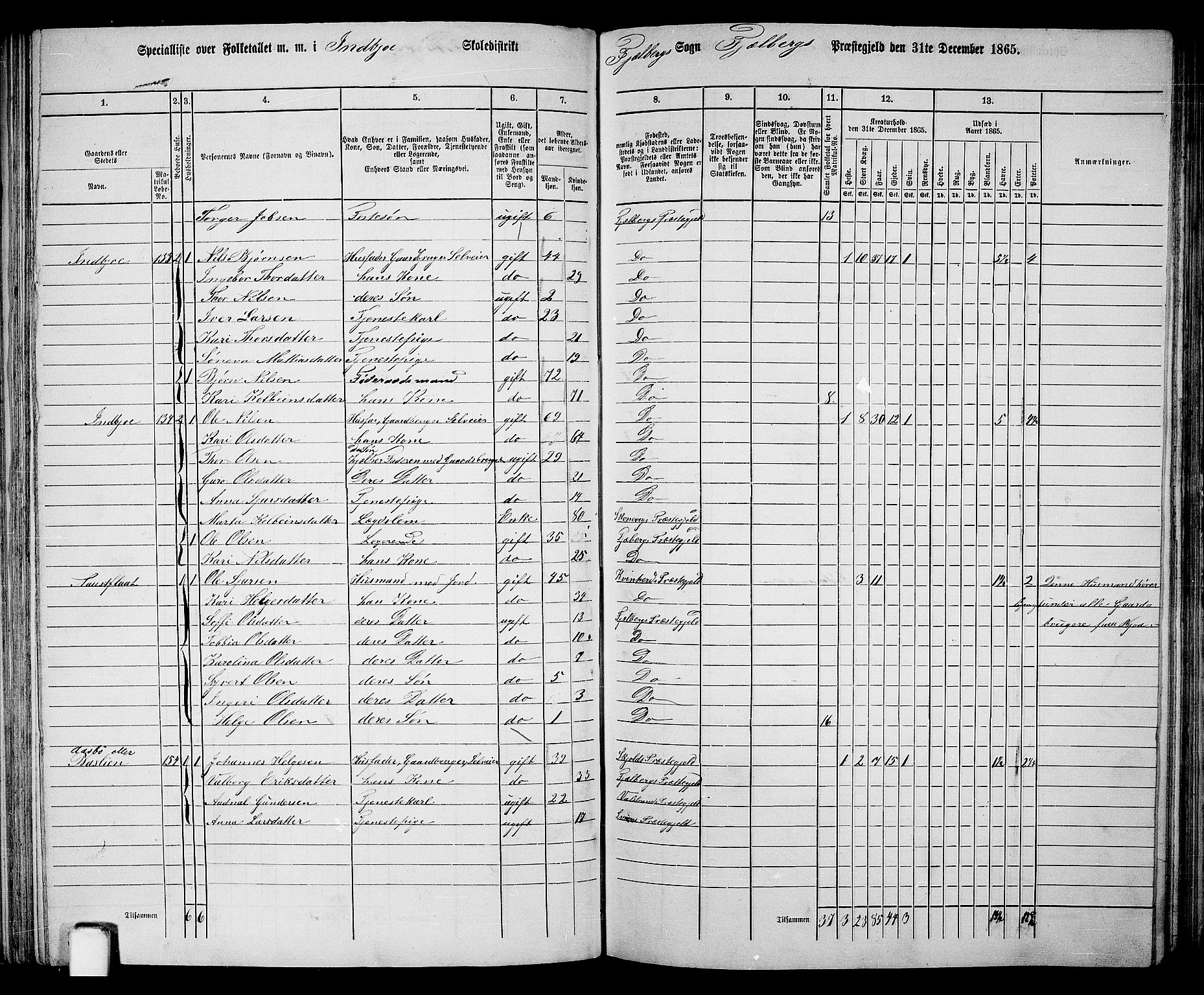 RA, 1865 census for Fjelberg, 1865, p. 88