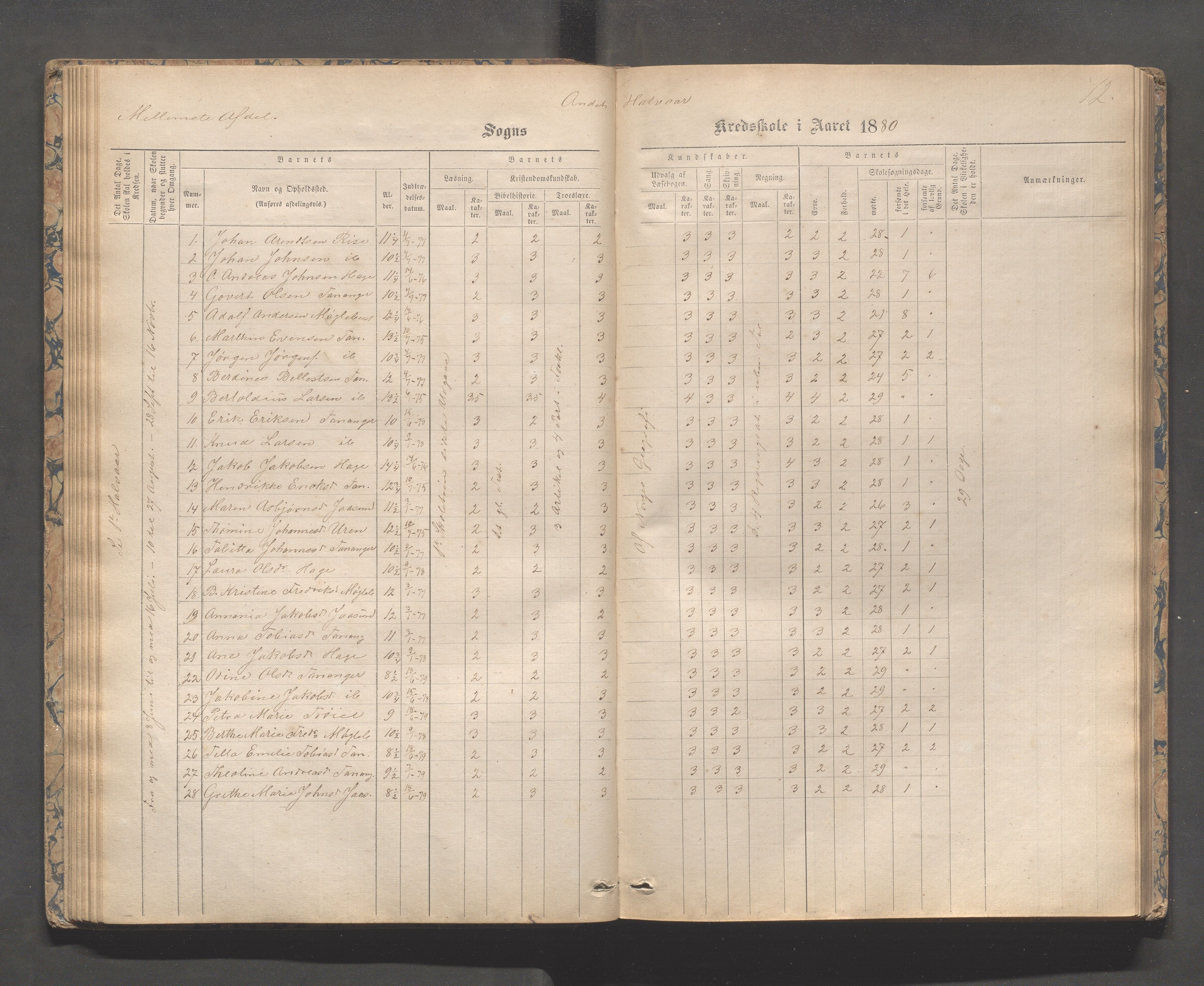 Håland kommune - Tananger skole, IKAR/K-102443/F/L0003: Skoleprotokoll , 1867-1884, p. 71b-72a