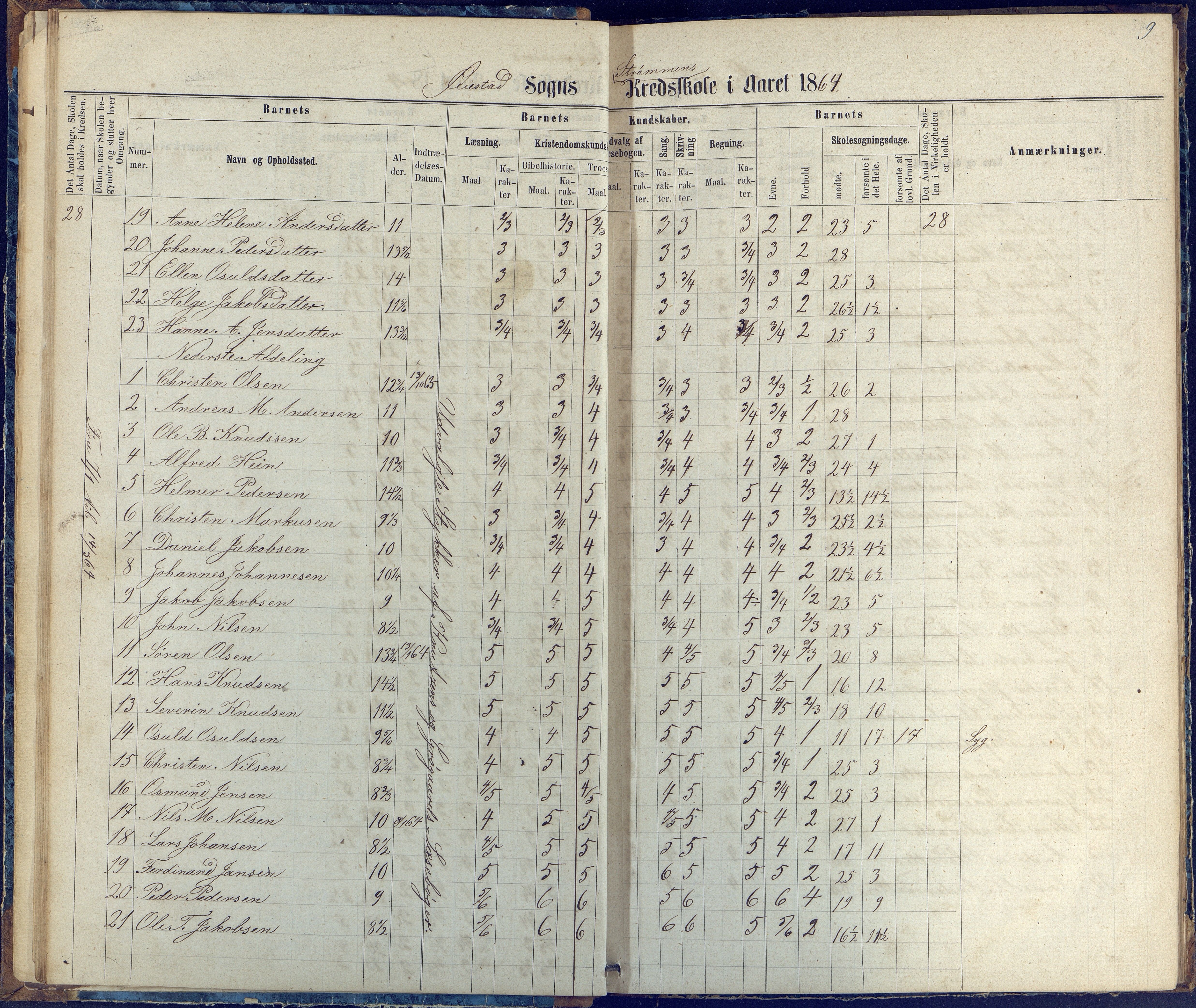 Øyestad kommune frem til 1979, AAKS/KA0920-PK/06/06G/L0002: Skoleprotokoll, 1863-1875, p. 9