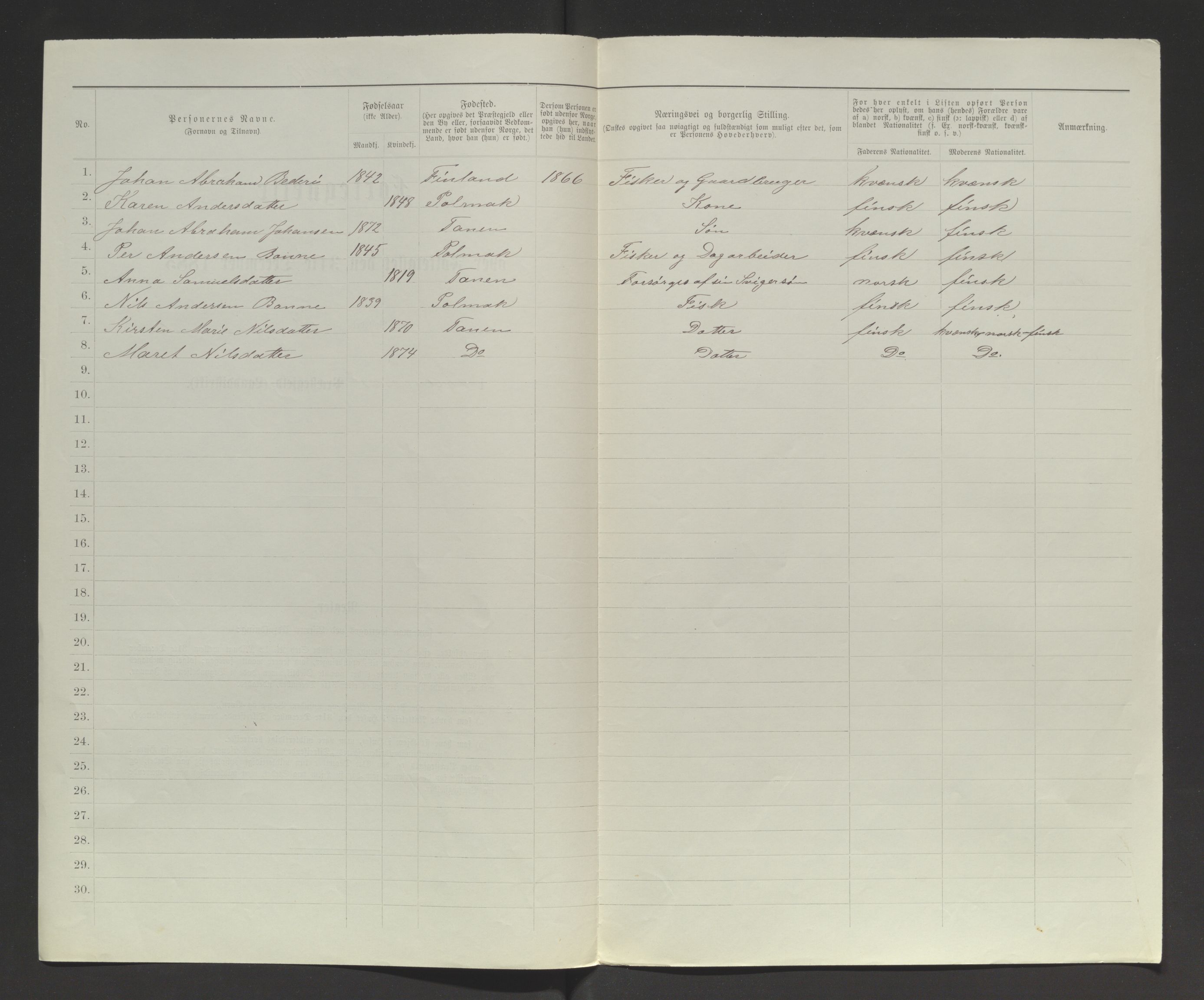 SATØ, 1885 census for 2025 Tana, 1885, p. 300b