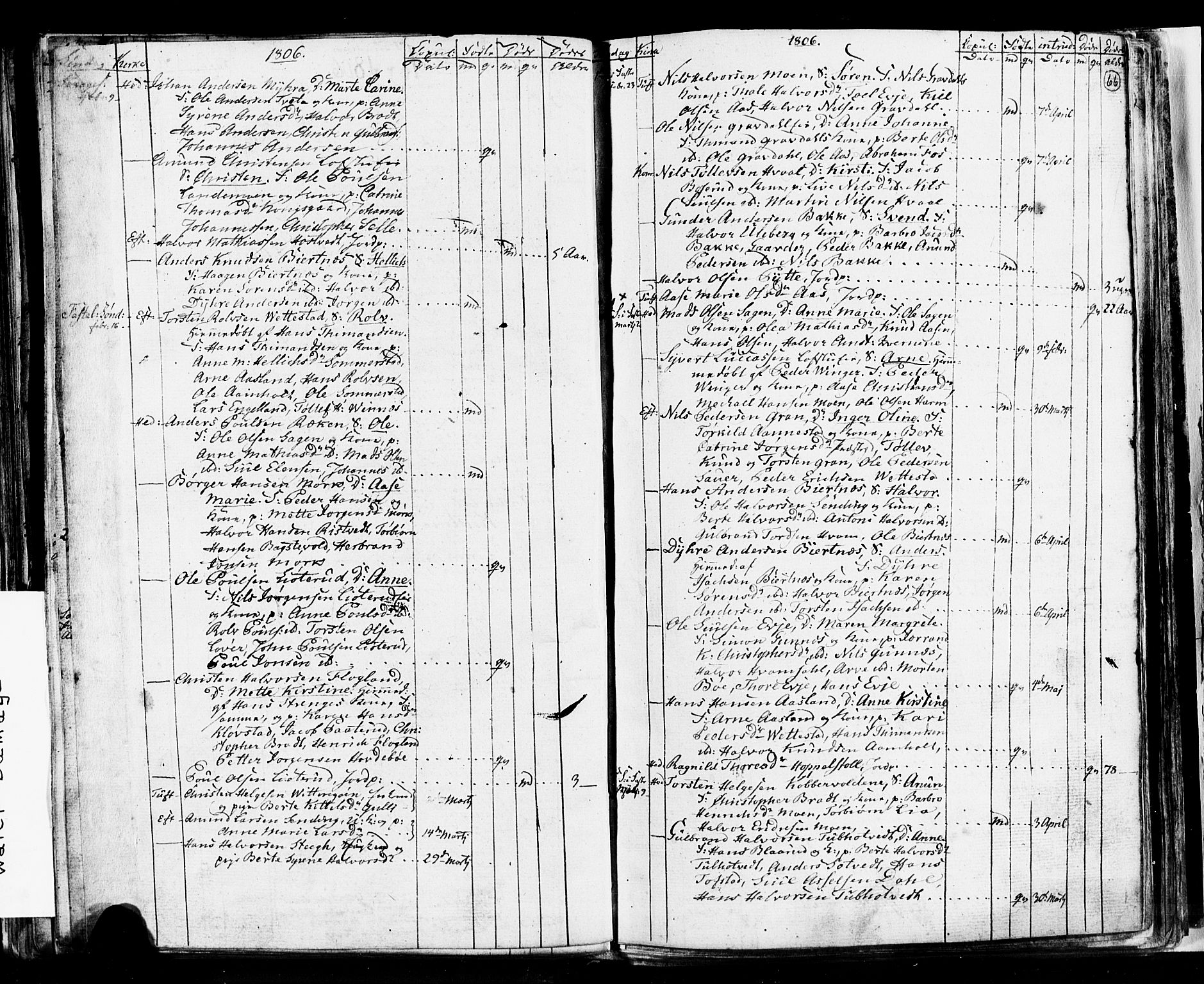 Sandsvær kirkebøker, AV/SAKO-A-244/G/Ga/L0002: Parish register (copy) no. I 2, 1796-1817, p. 66