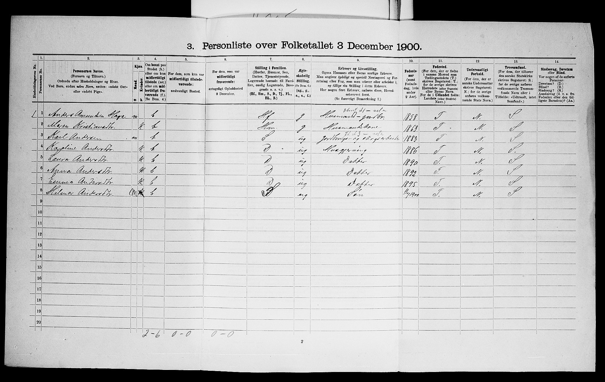 SAO, 1900 census for Aker, 1900