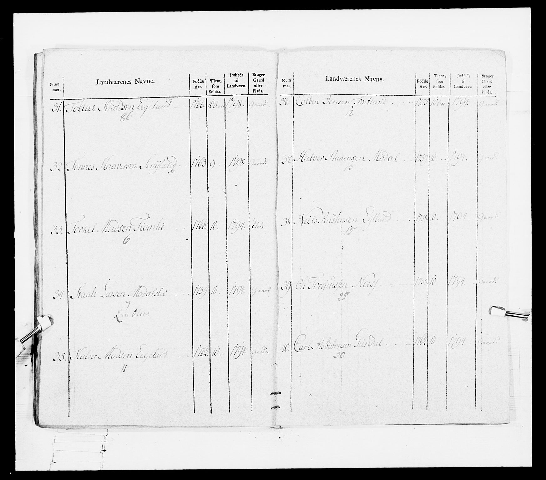 Generalitets- og kommissariatskollegiet, Det kongelige norske kommissariatskollegium, AV/RA-EA-5420/E/Eh/L0108: Vesterlenske nasjonale infanteriregiment, 1791-1802, p. 314