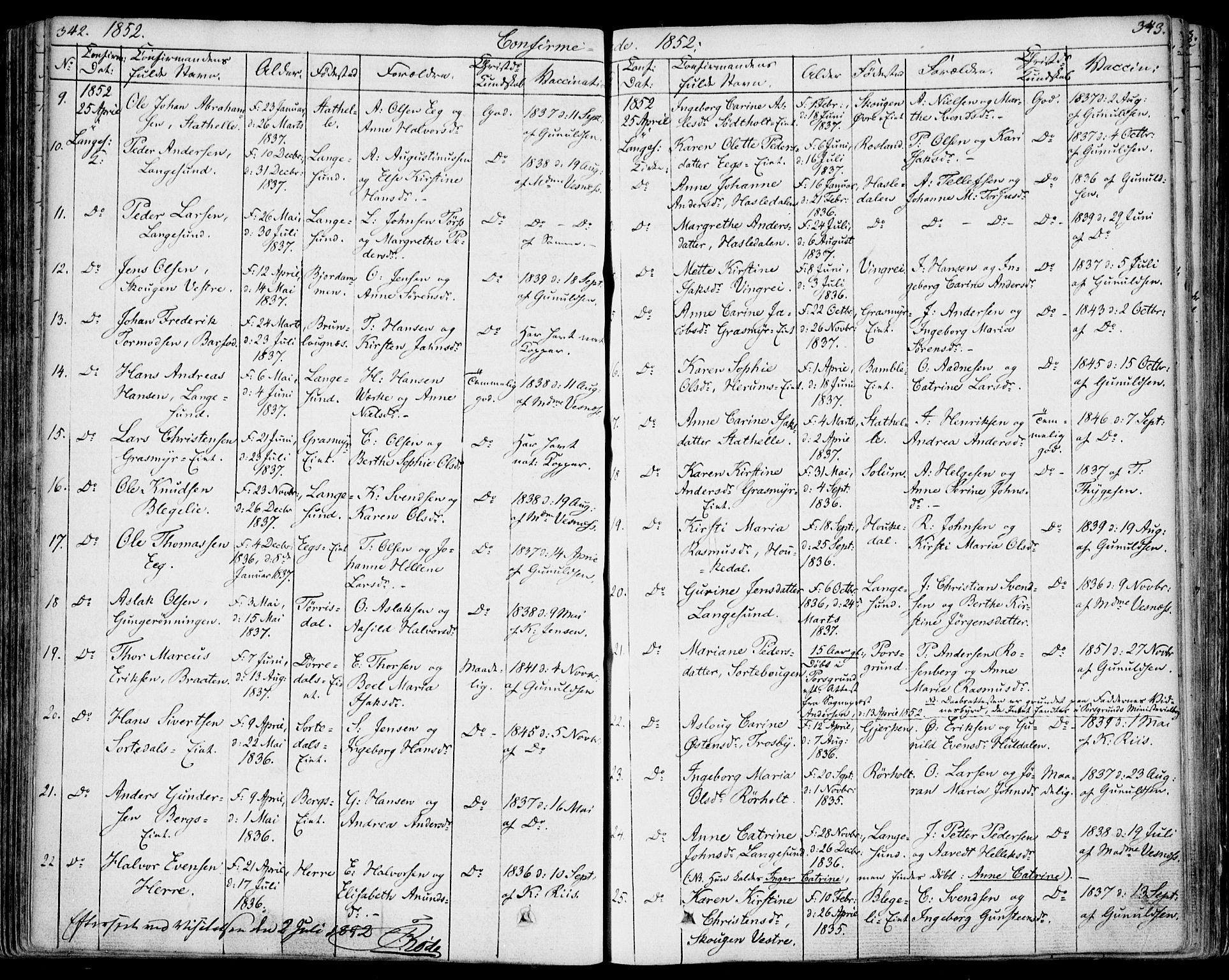 Bamble kirkebøker, SAKO/A-253/F/Fa/L0004: Parish register (official) no. I 4, 1834-1853, p. 342-343