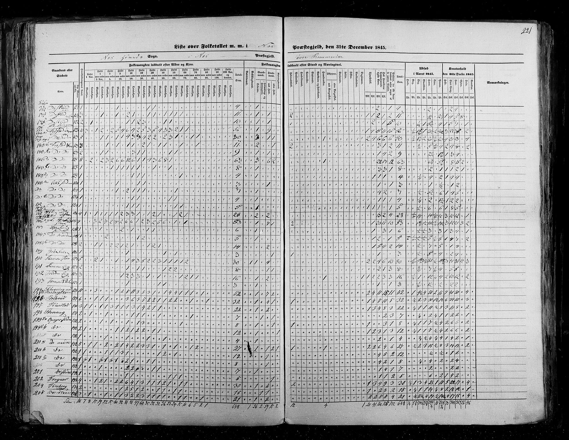 RA, Census 1845, vol. 2: Smålenenes amt og Akershus amt, 1845, p. 221