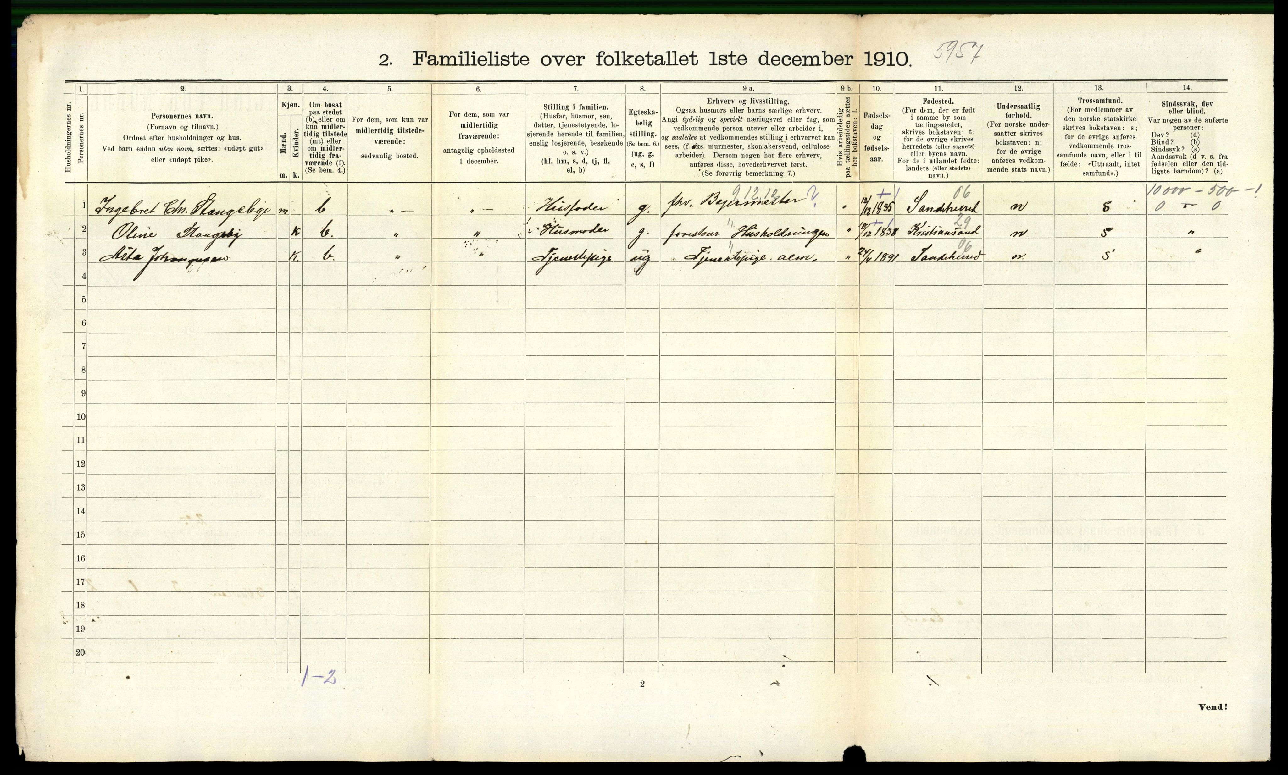 RA, 1910 census for Sandefjord, 1910, p. 2717