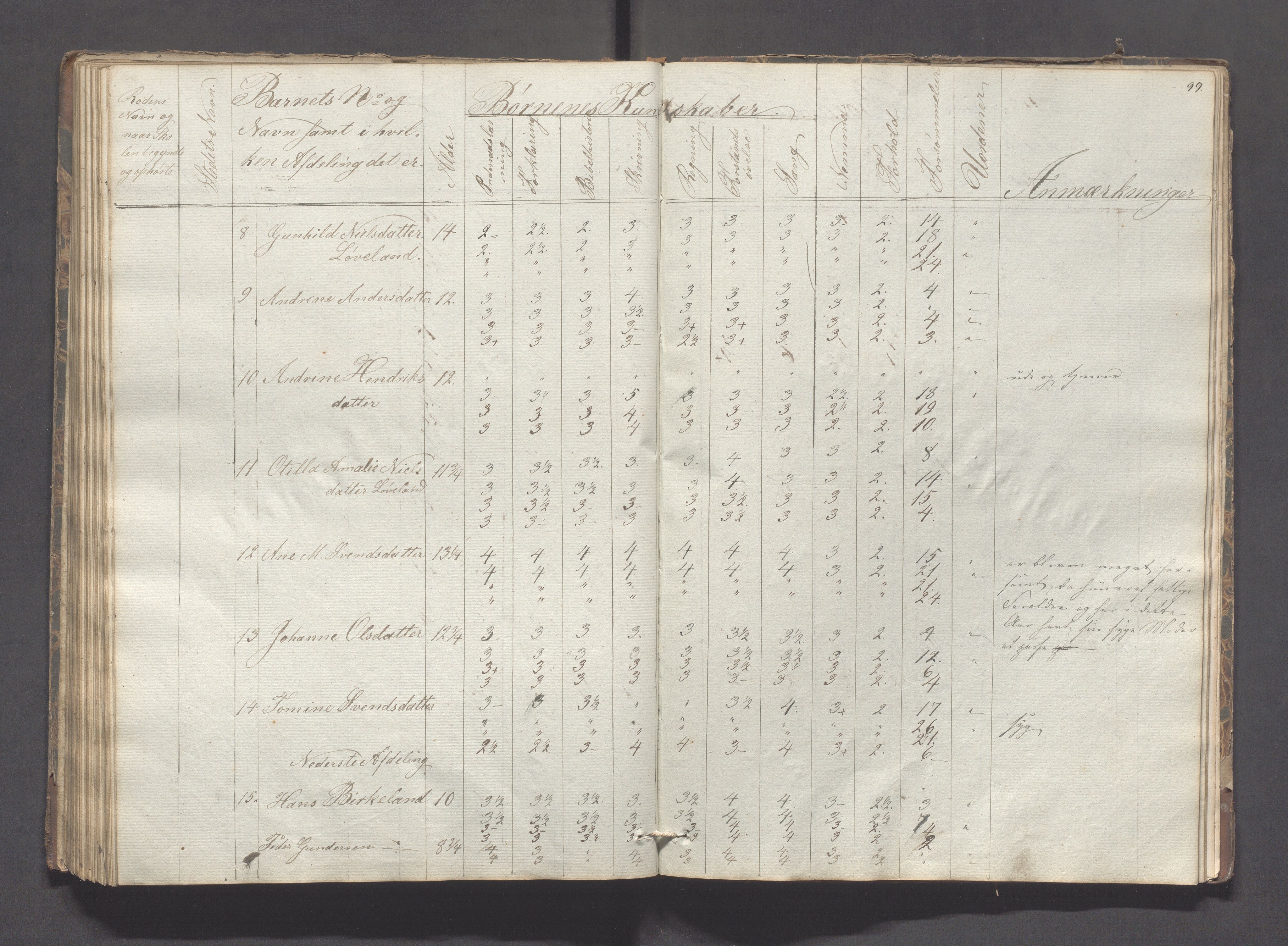 Sokndal kommune- Skolestyret/Skolekontoret, IKAR/K-101142/H/L0005: Skoleprotokoll - Første omgangsskoledistrikt, 1839-1857, p. 100