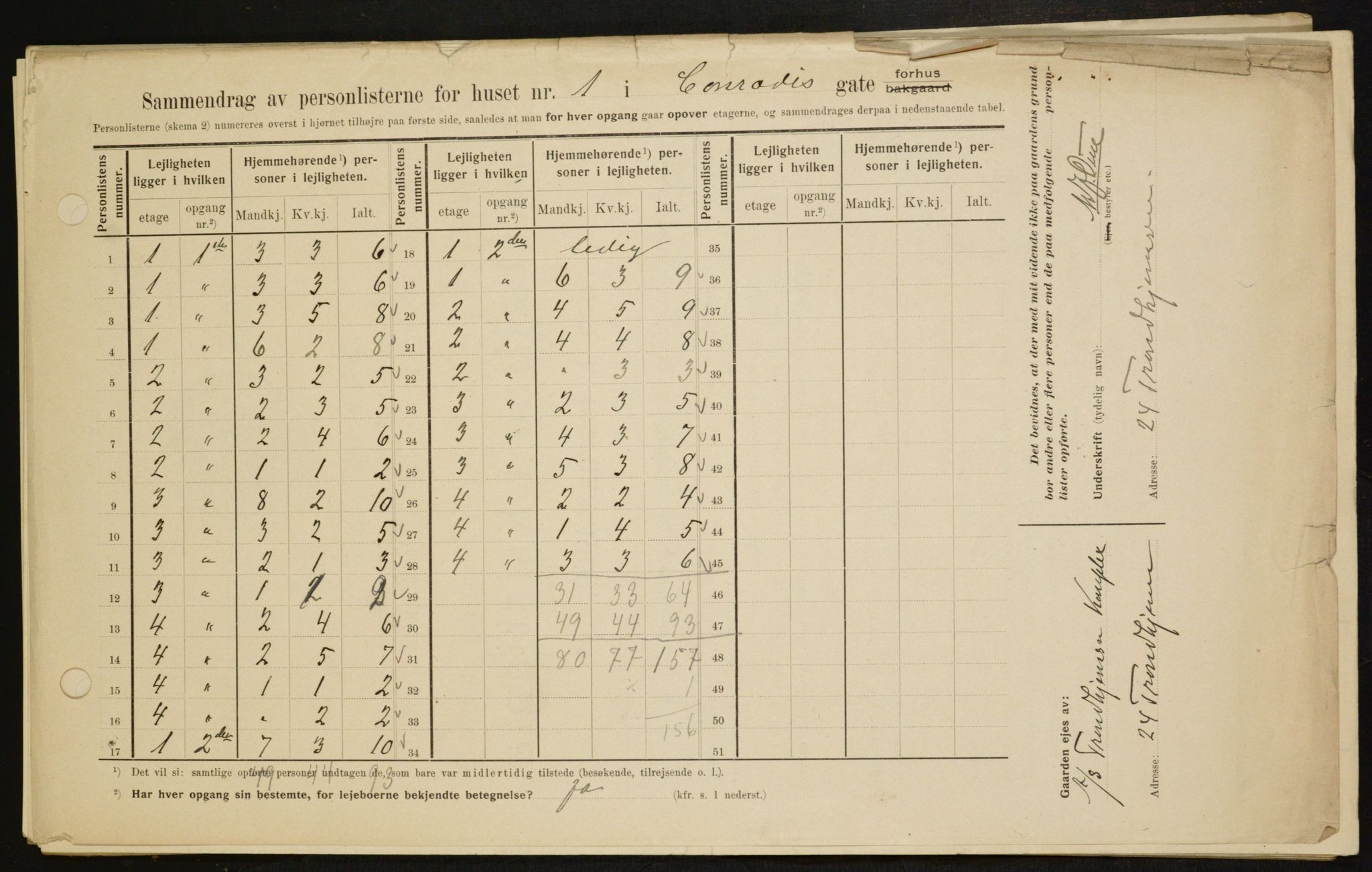 OBA, Municipal Census 1909 for Kristiania, 1909, p. 12036