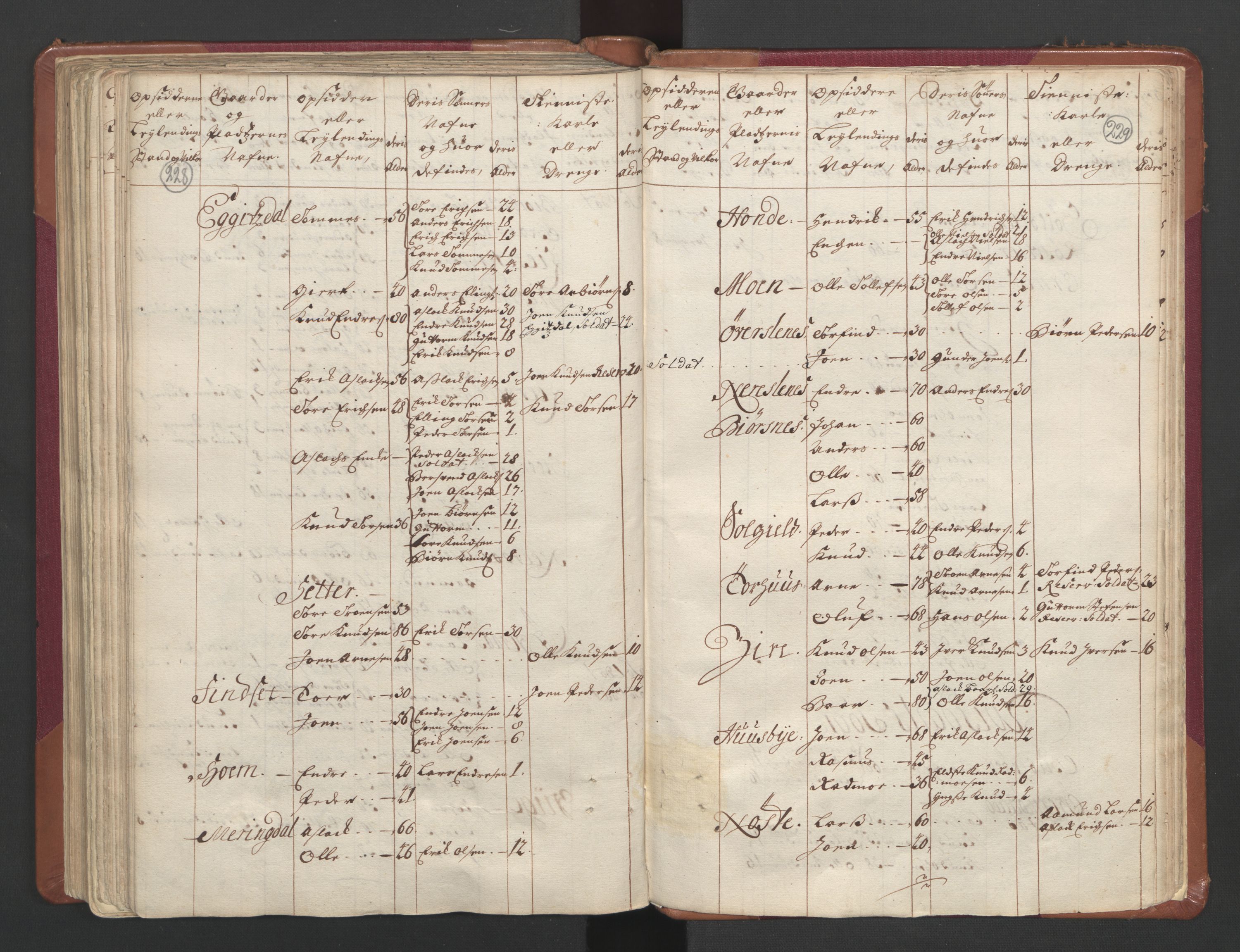 RA, Census (manntall) 1701, no. 11: Nordmøre fogderi and Romsdal fogderi, 1701, p. 228-229