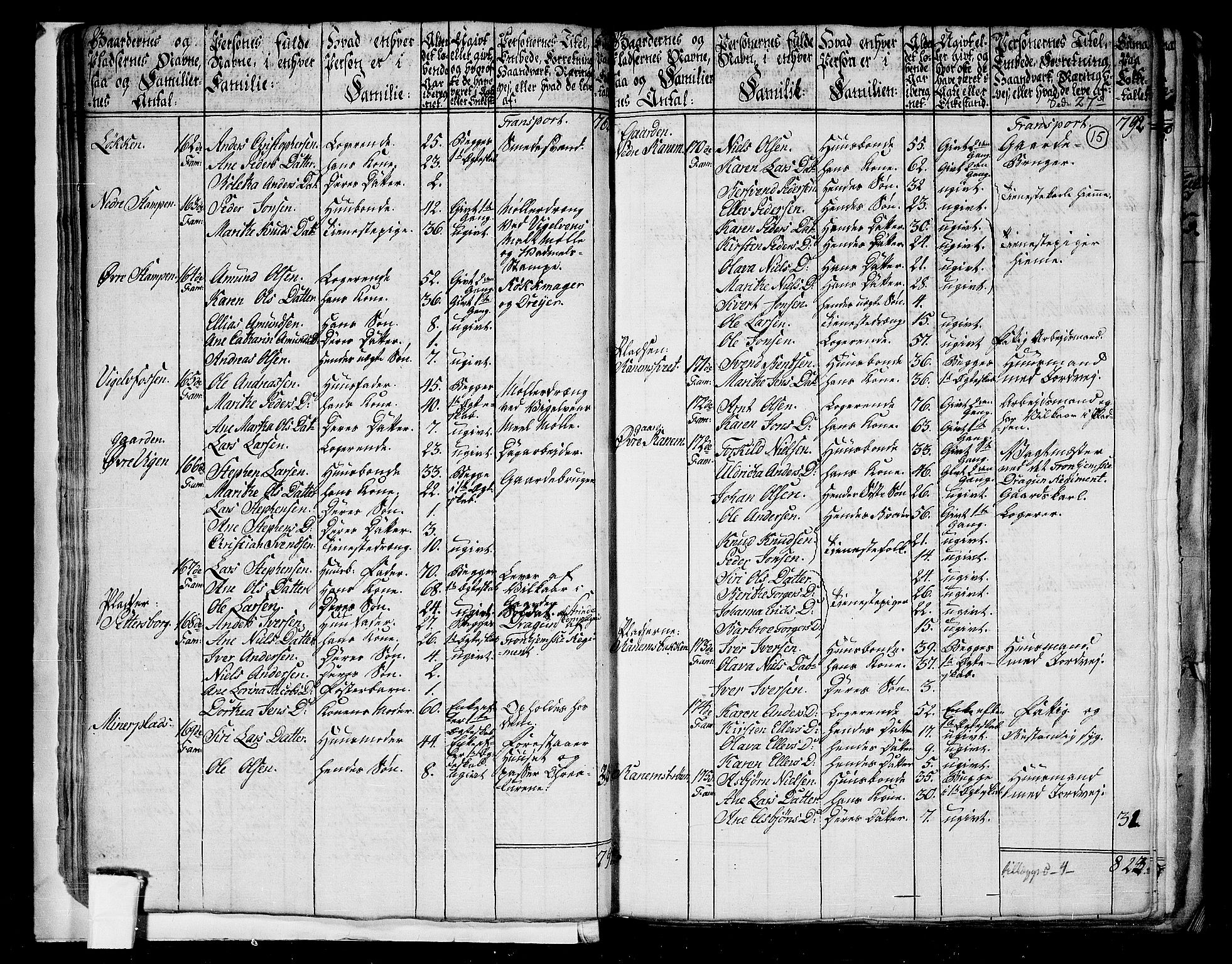 RA, 1801 census for 1660P Strinda, 1801, p. 14b-15a