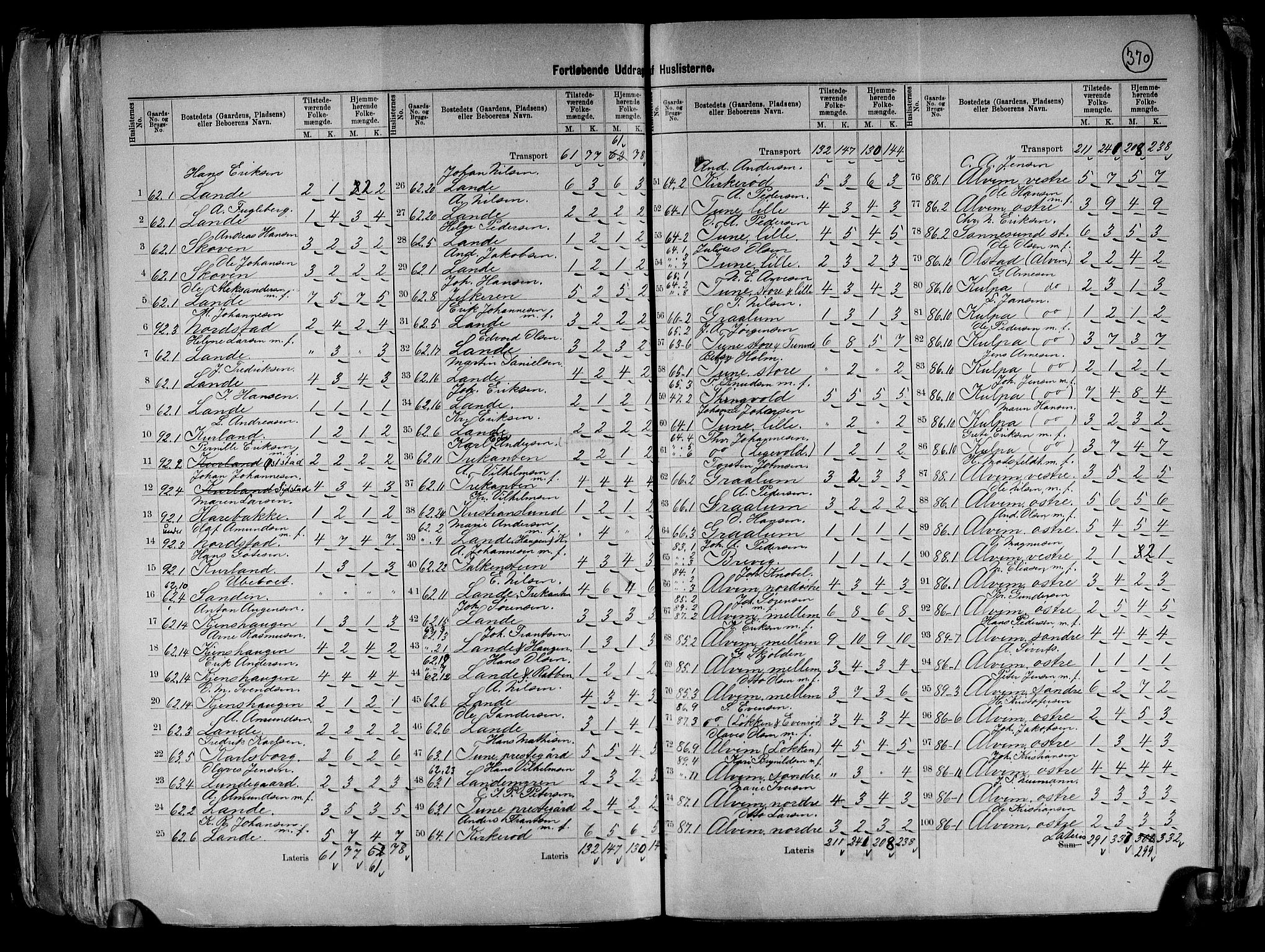 RA, 1891 census for 0130 Tune, 1891, p. 28