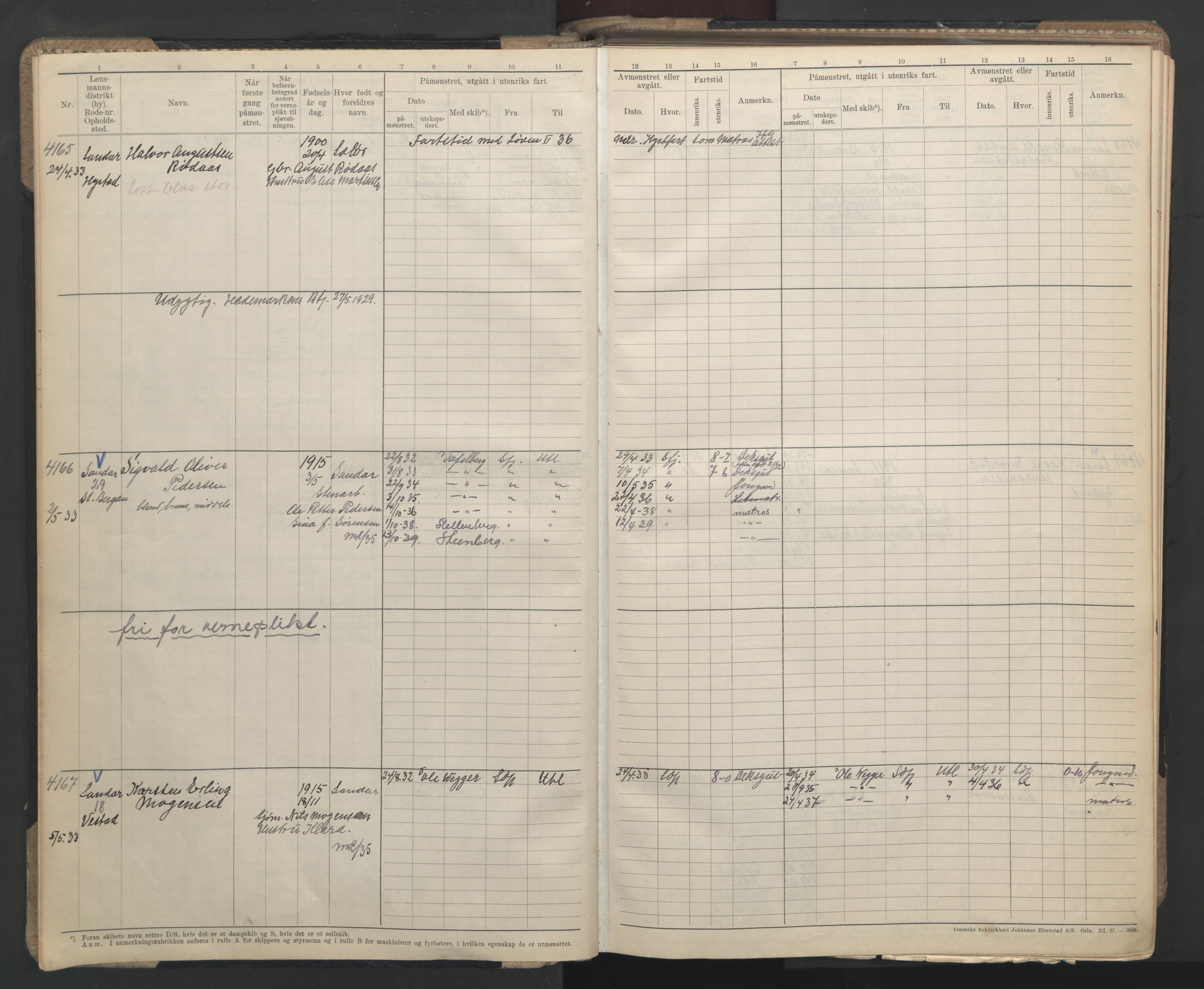 Sandefjord innrulleringskontor, SAKO/A-788/F/Fb/L0013: Hovedrulle, 1933-1940, p. 2