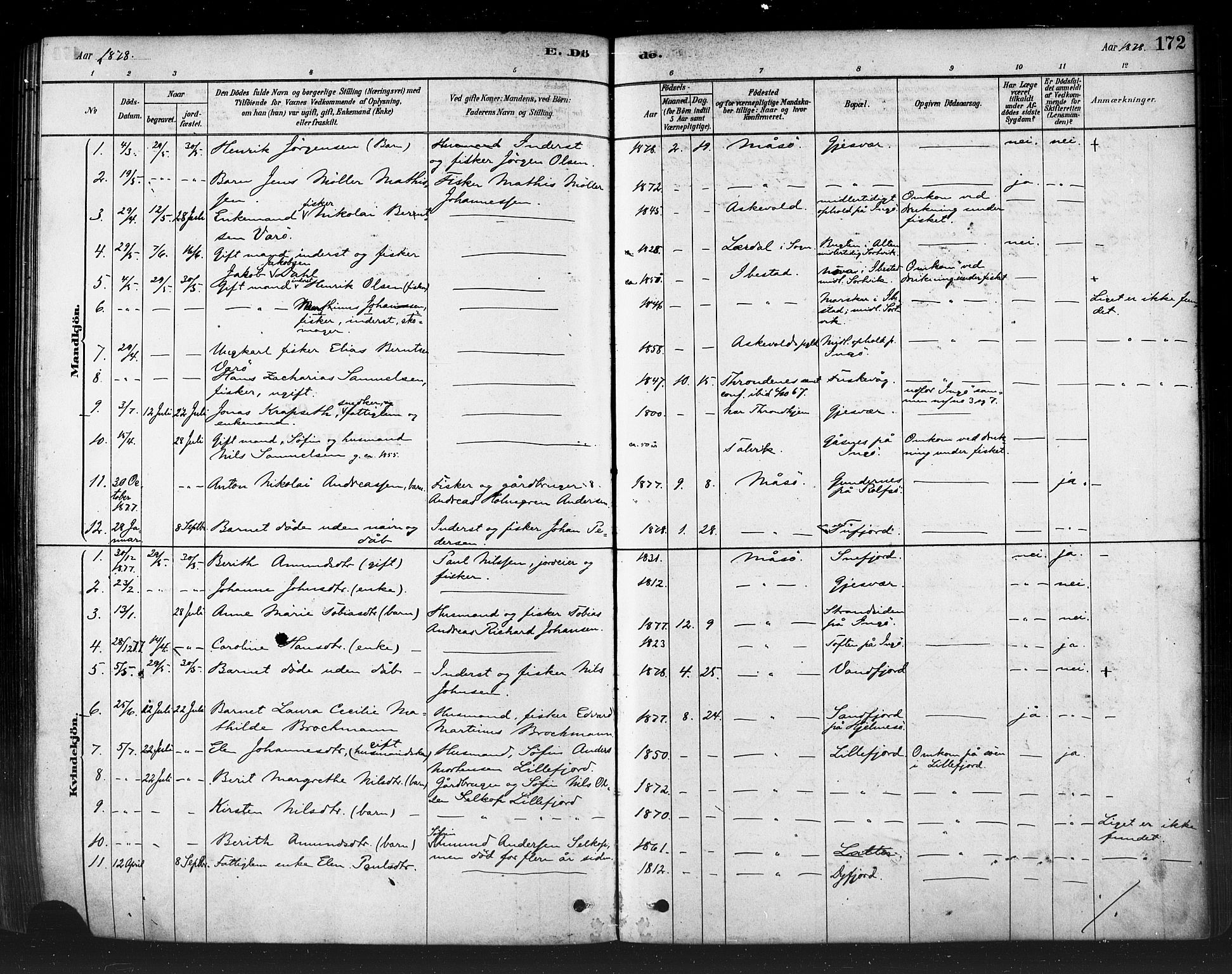 Måsøy sokneprestkontor, SATØ/S-1348/H/Ha/L0004kirke: Parish register (official) no. 4, 1878-1891, p. 172