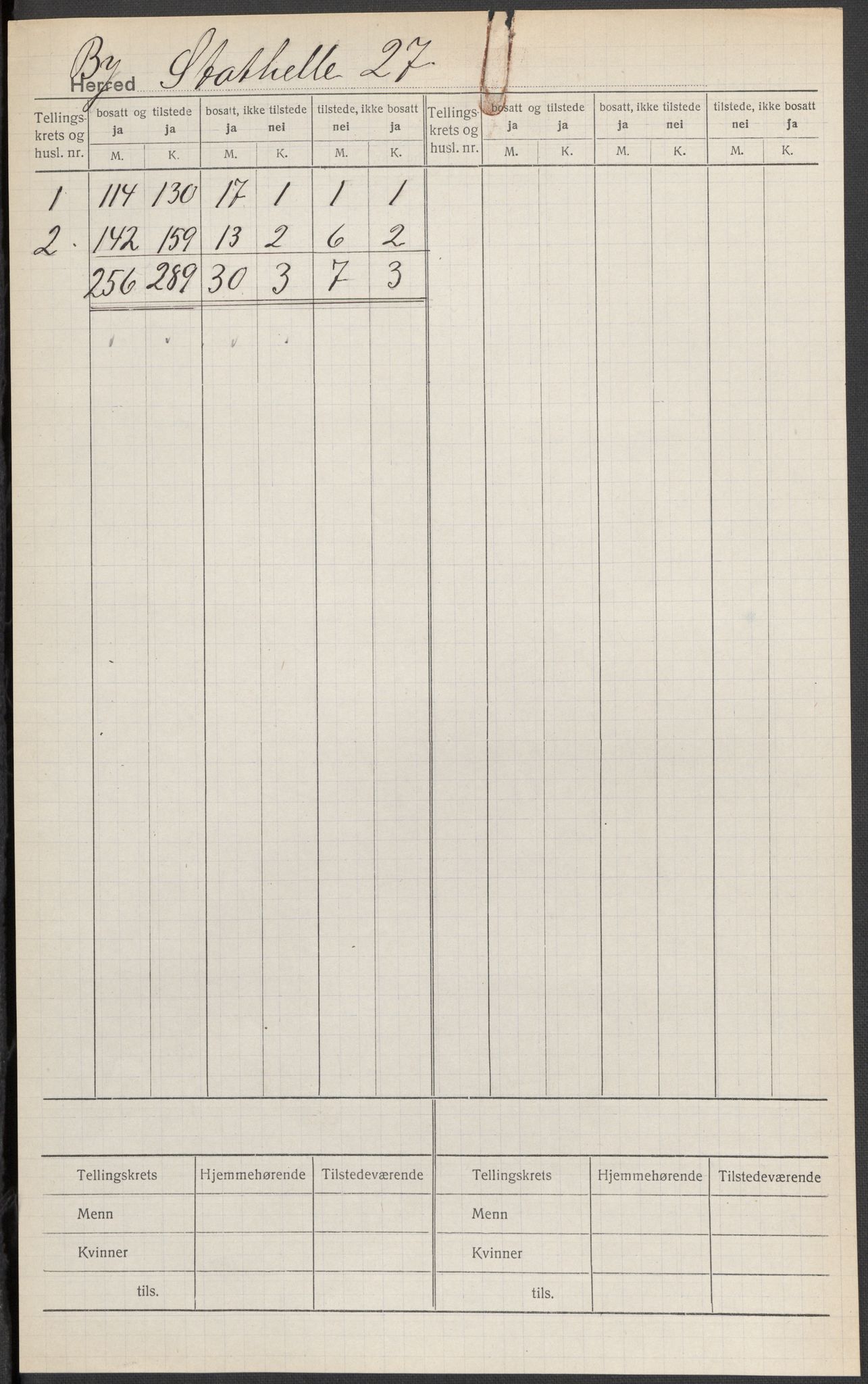 SAKO, 1920 census for Stathelle, 1920, p. 1