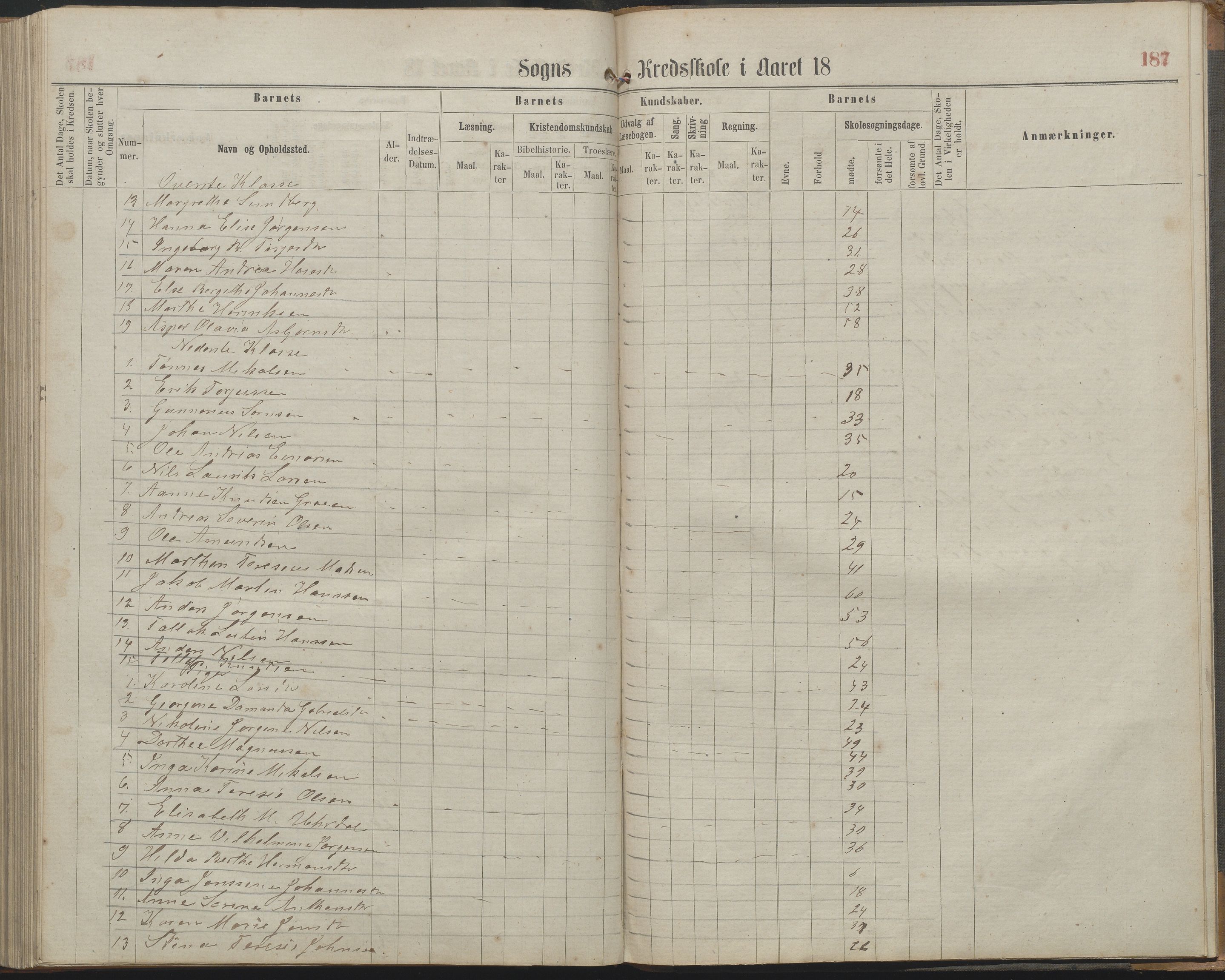 Arendal kommune, Katalog I, AAKS/KA0906-PK-I/07/L0161: Skoleprotokoll for 2. og 3. klasse, 1863-1877, p. 187