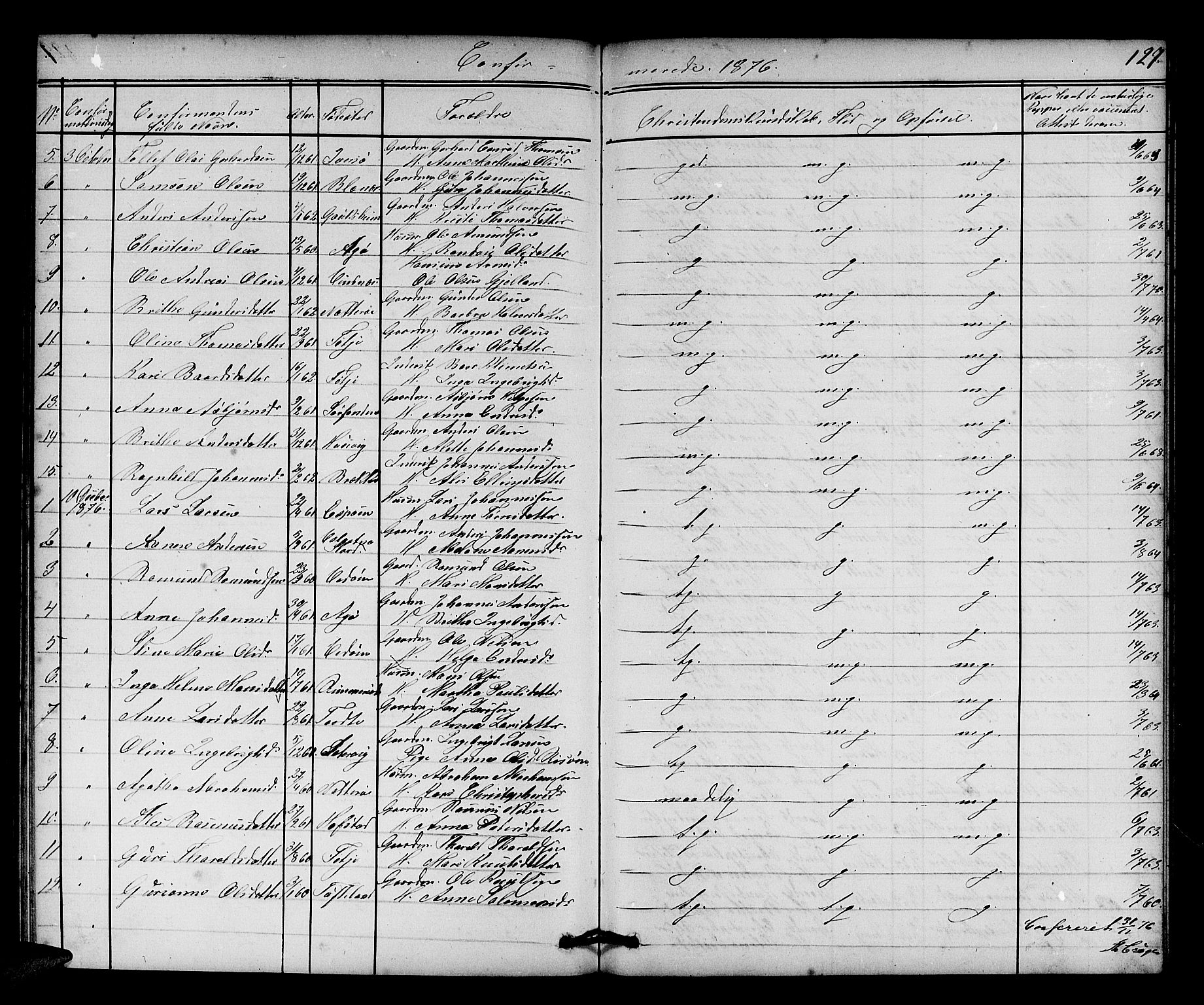 Fitjar sokneprestembete, AV/SAB-A-99926: Parish register (copy) no. A 1, 1864-1886, p. 127