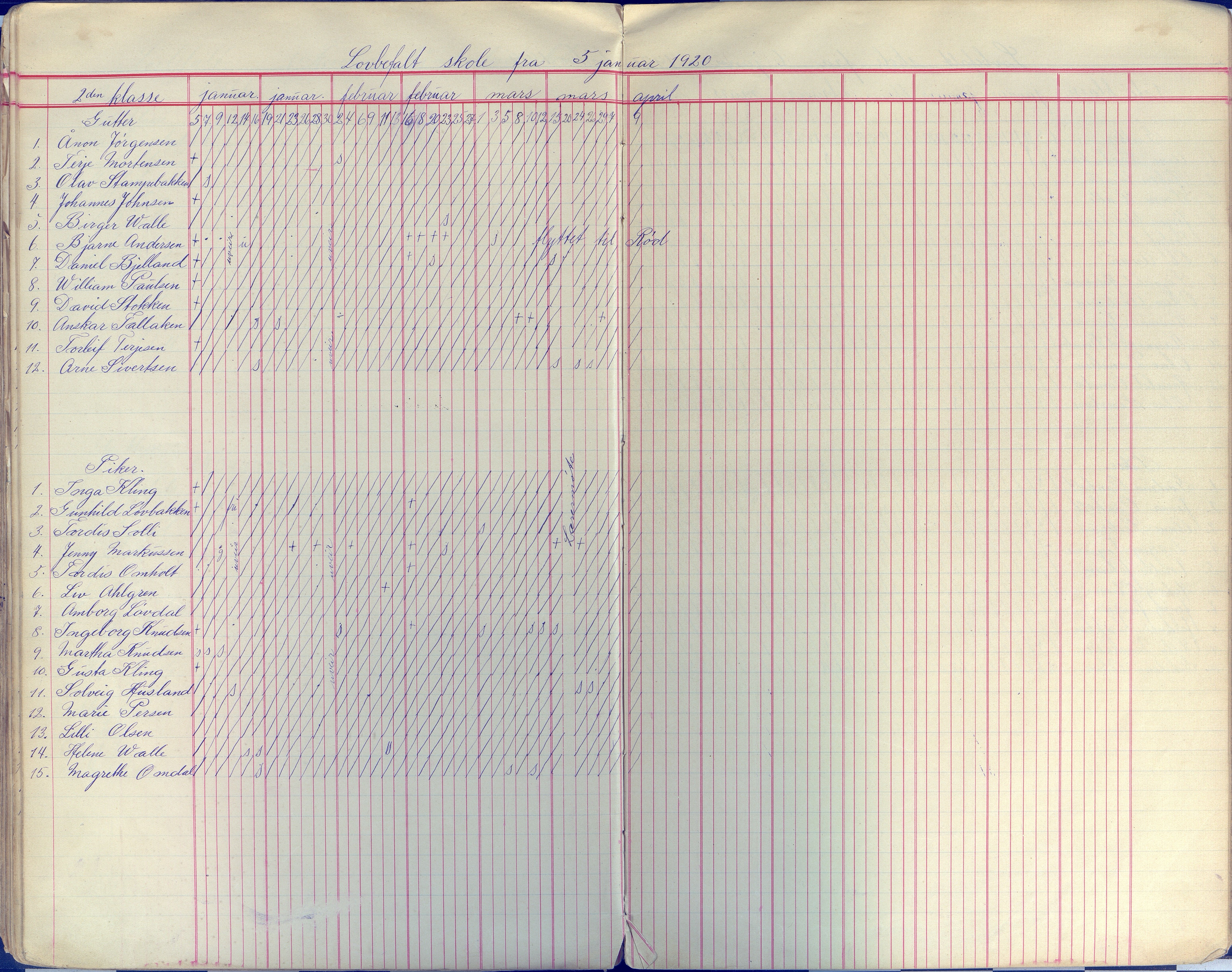 Øyestad kommune frem til 1979, AAKS/KA0920-PK/06/06E/L0009: Dagbok, 1900-1923