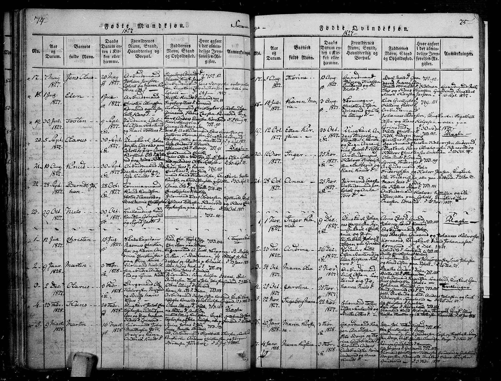 Skoger kirkebøker, SAKO/A-59/F/Fa/L0002: Parish register (official) no. I 2 /1, 1814-1842, p. 74-75