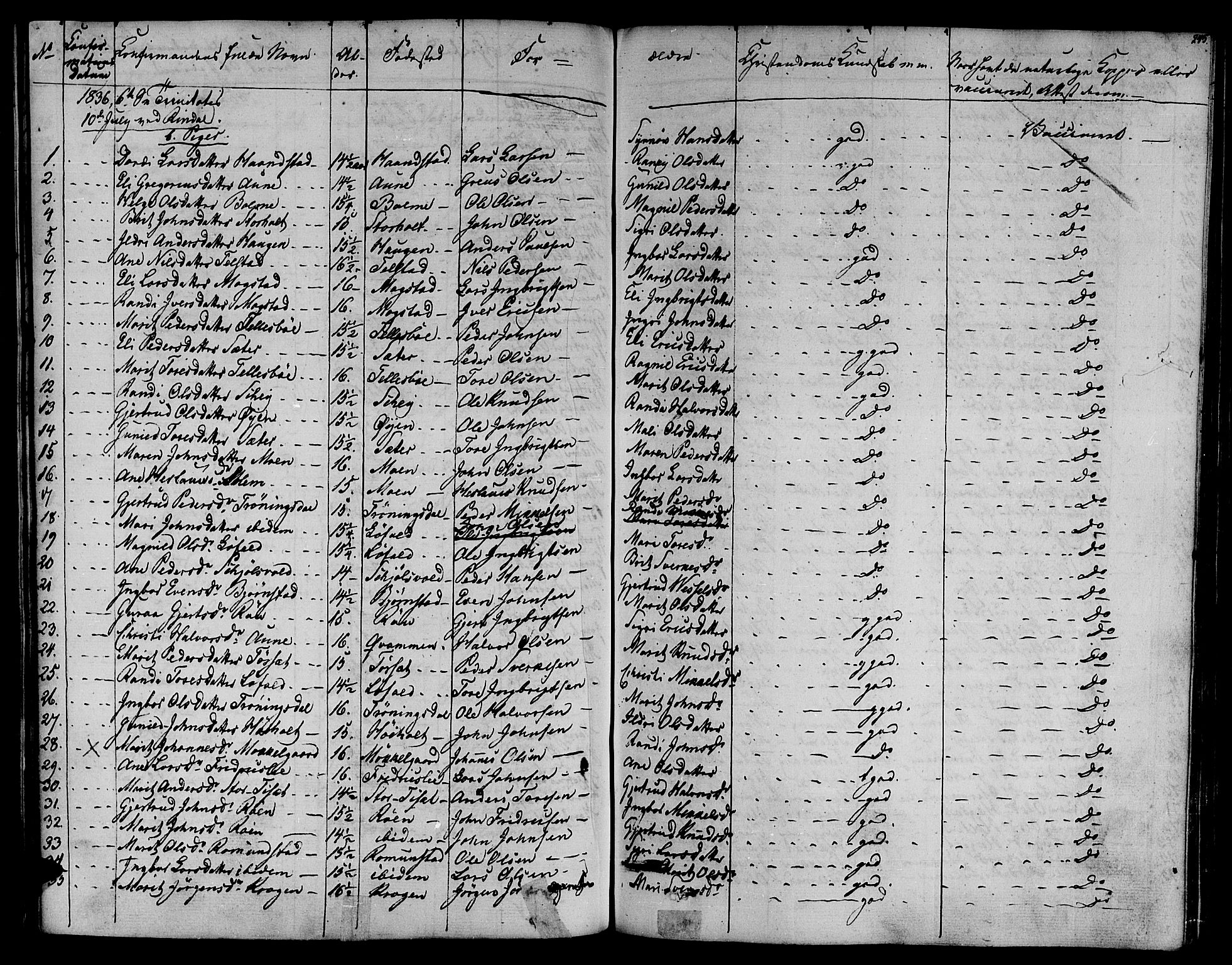 Ministerialprotokoller, klokkerbøker og fødselsregistre - Møre og Romsdal, AV/SAT-A-1454/595/L1042: Parish register (official) no. 595A04, 1829-1843, p. 245