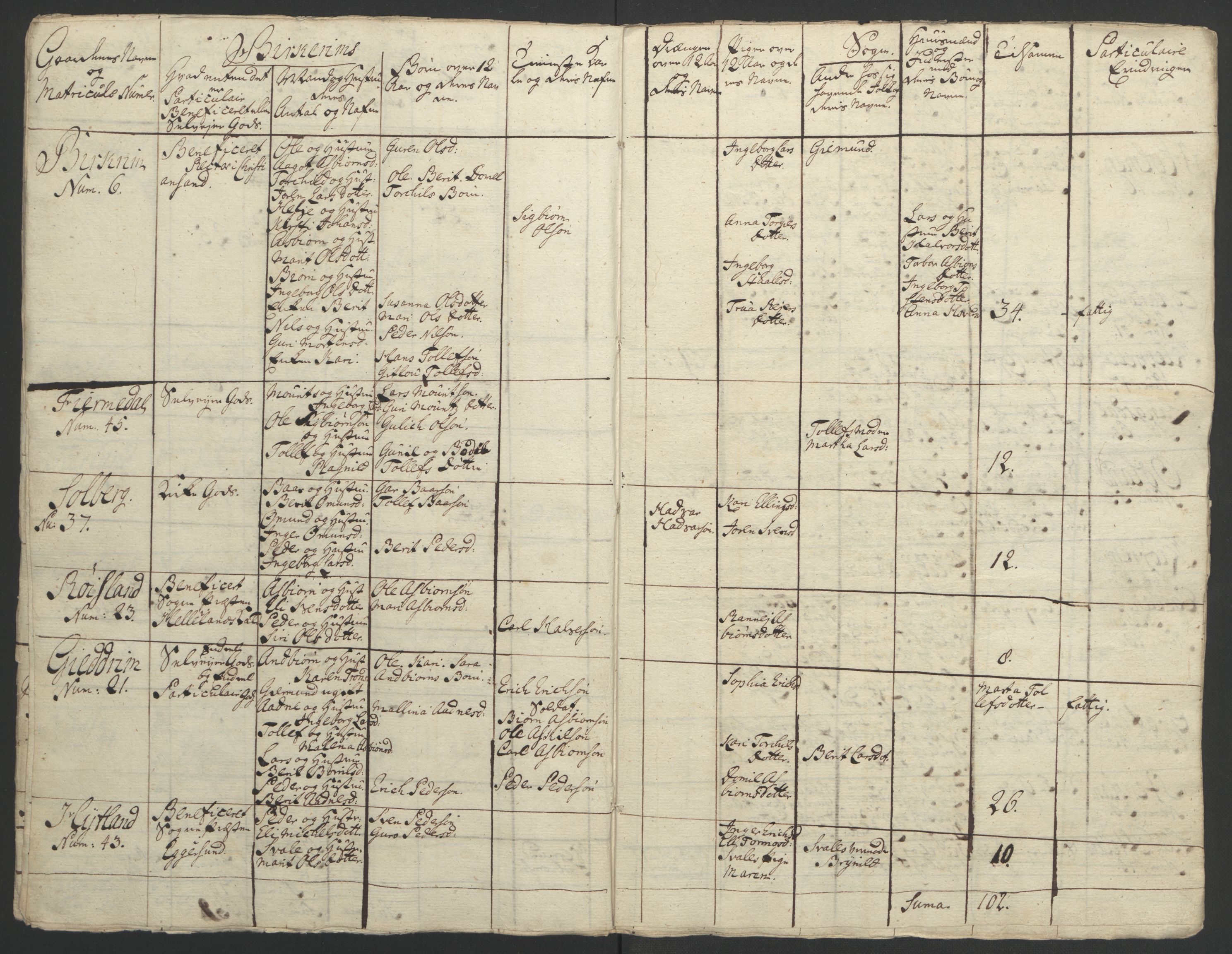 Rentekammeret inntil 1814, Realistisk ordnet avdeling, AV/RA-EA-4070/Ol/L0015/0002: [Gg 10]: Ekstraskatten, 23.09.1762. Stavanger by, Jæren og Dalane, Bergen / Jæren og Dalane, 1762-1764, p. 156