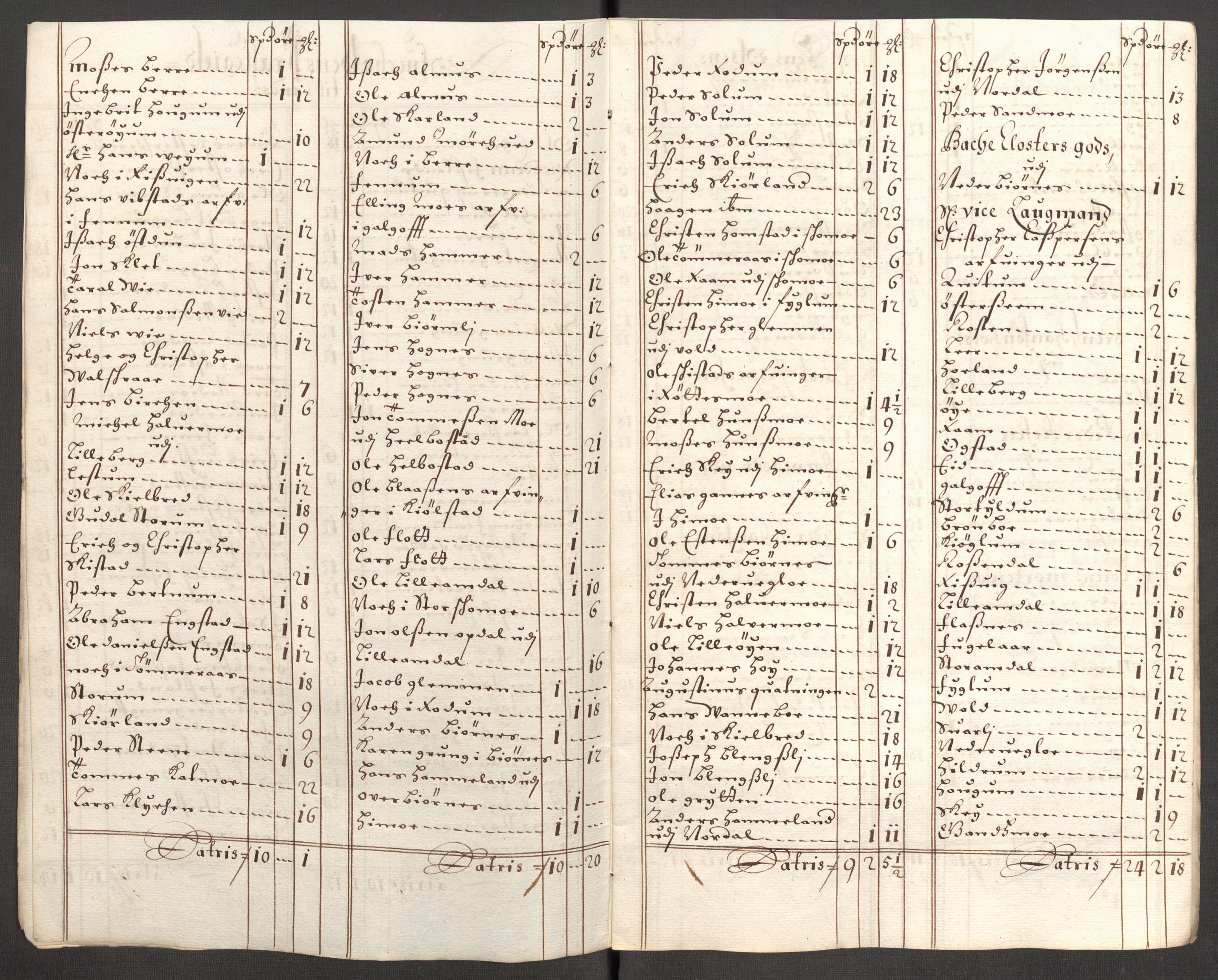 Rentekammeret inntil 1814, Reviderte regnskaper, Fogderegnskap, RA/EA-4092/R64/L4426: Fogderegnskap Namdal, 1699-1700, p. 131