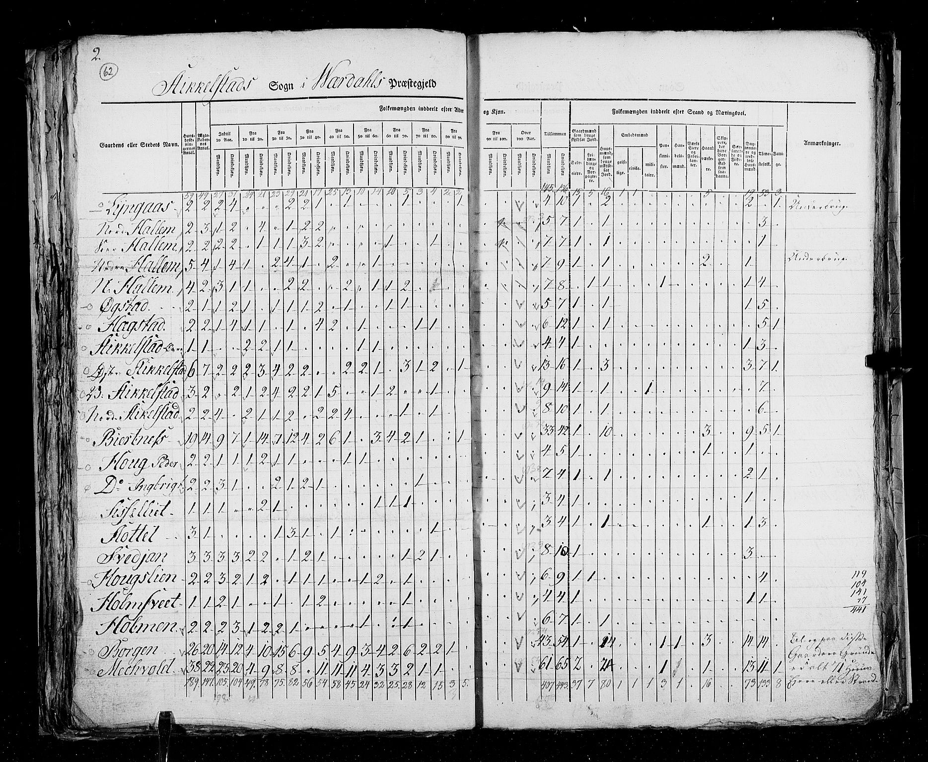 RA, Census 1825, vol. 17: Nordre Trondhjem amt, 1825, p. 63