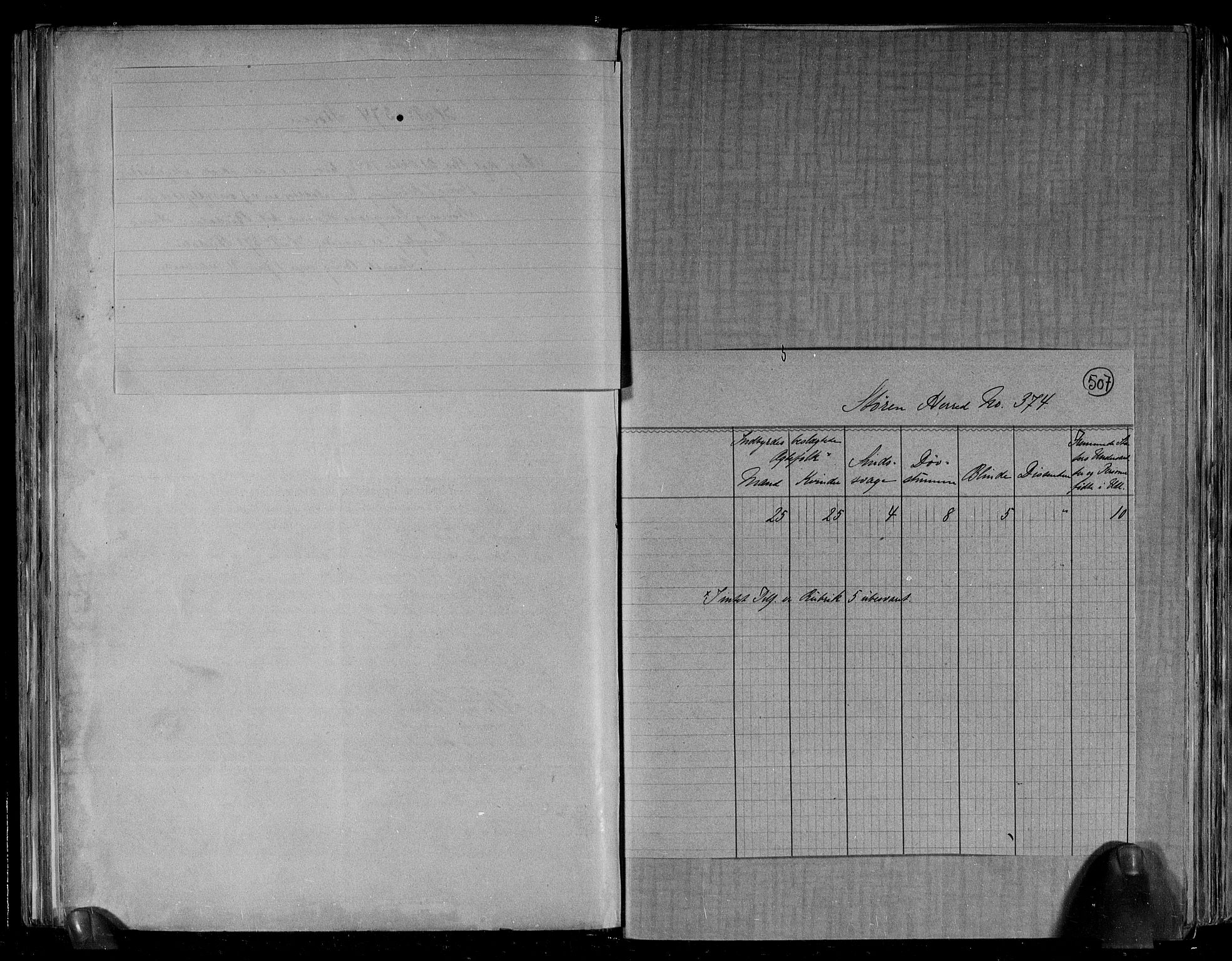 RA, 1891 census for 1648 Støren, 1891, p. 5