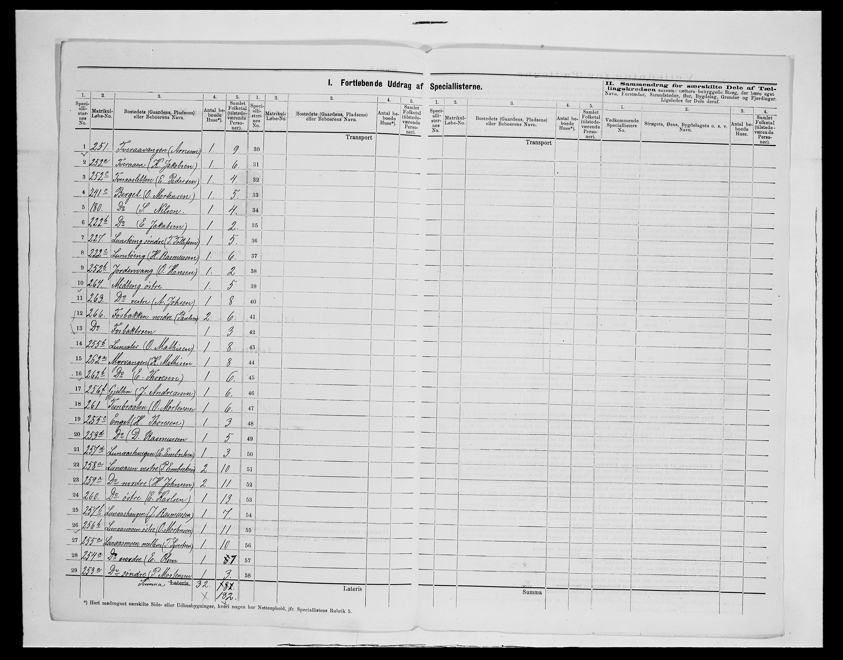 SAH, 1875 census for 0437P Tynset, 1875, p. 137