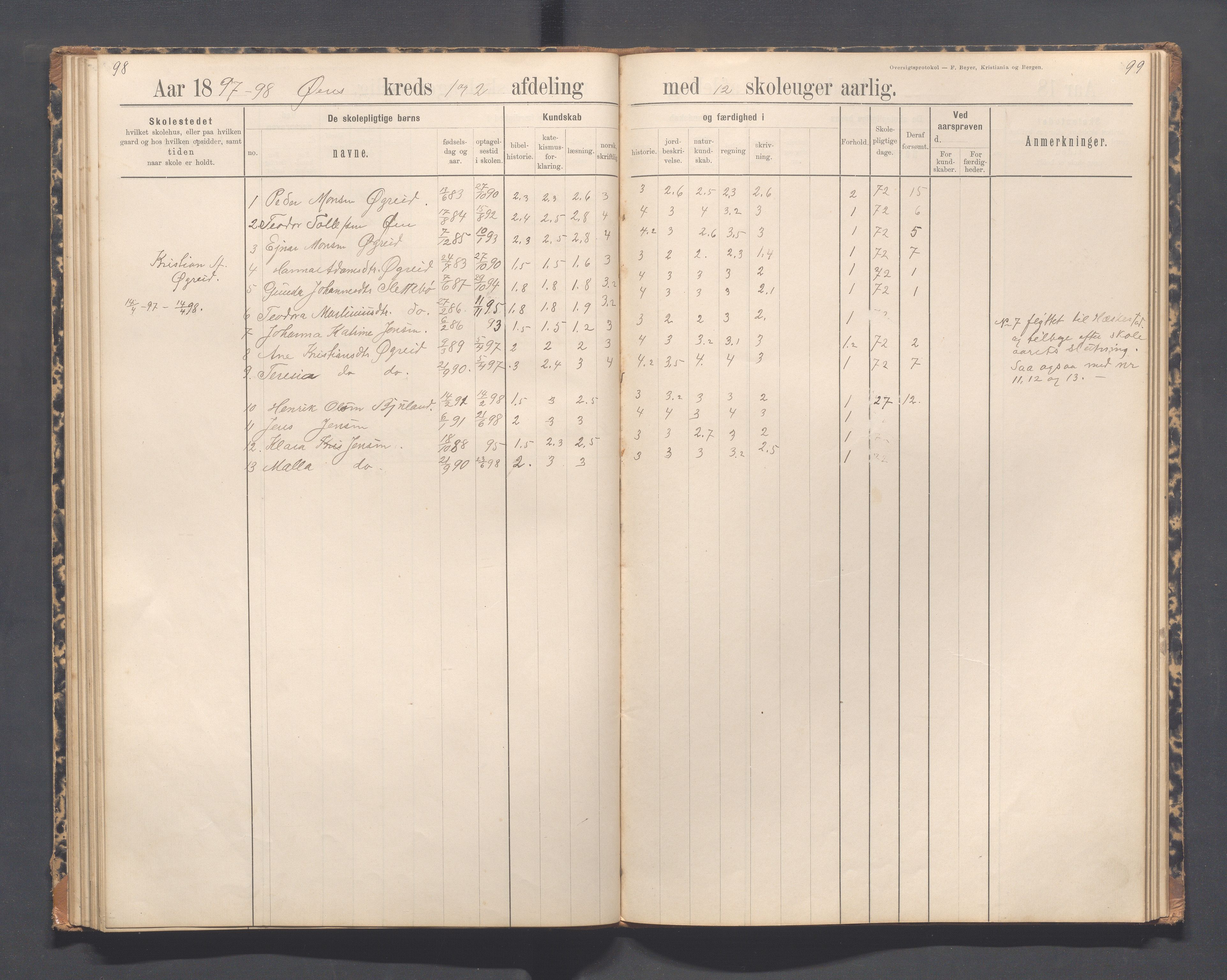 Helleland kommune - Skolekommisjonen/skolestyret, IKAR/K-100486/H/L0012: Skoleprotokoll - Terland, Hæstad, Øen, 1891-1897, p. 98-99