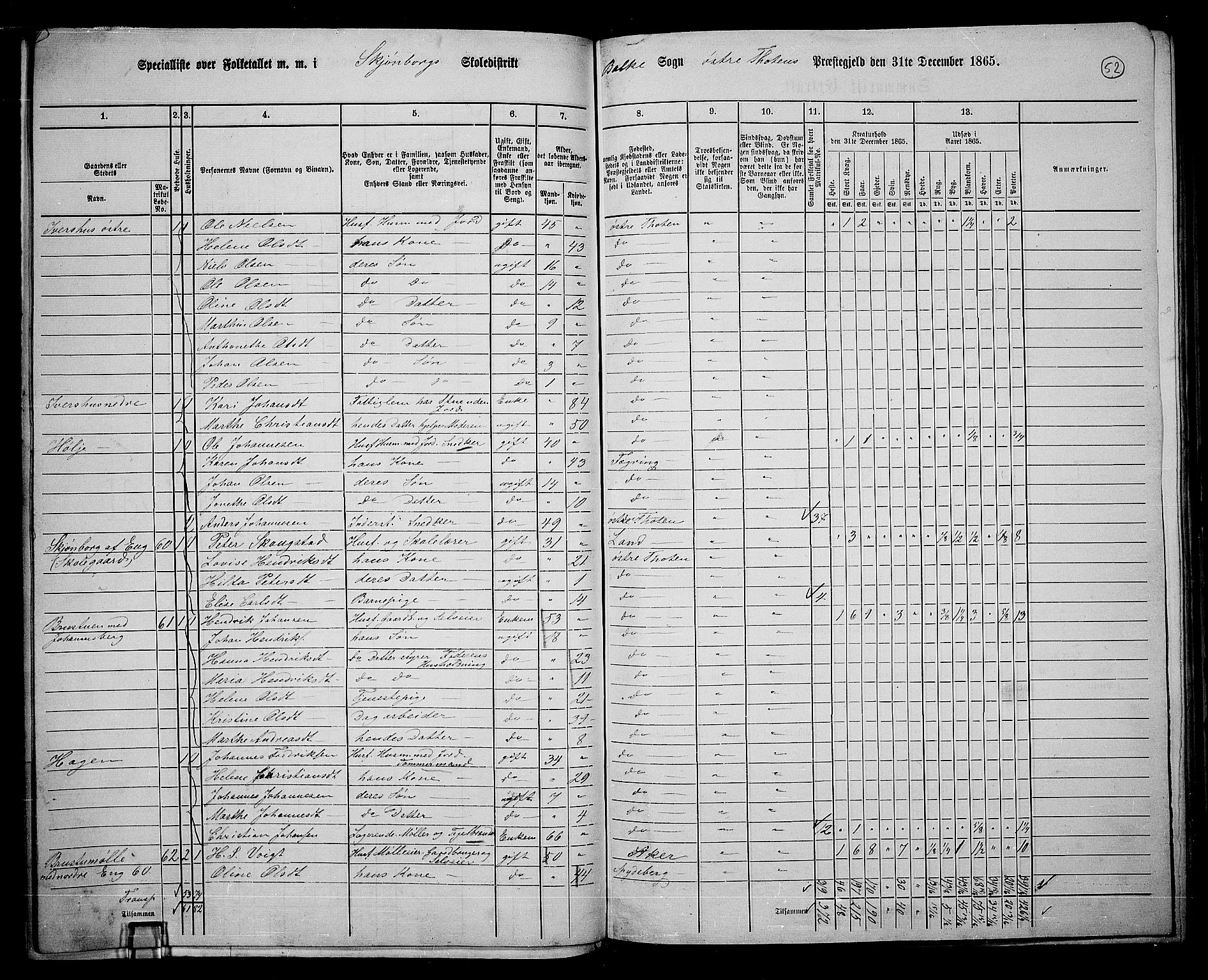 RA, 1865 census for Østre Toten, 1865, p. 65