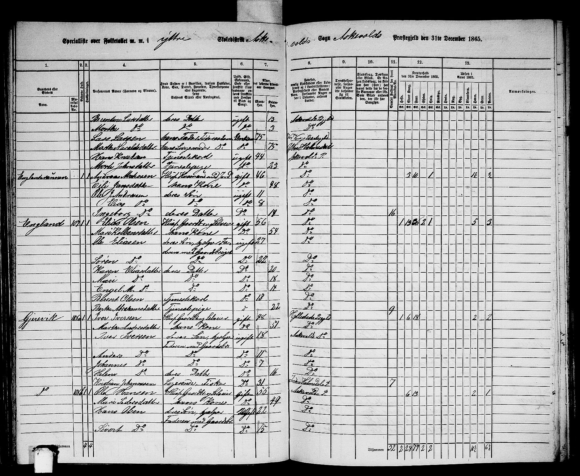 RA, 1865 census for Askvoll, 1865, p. 81