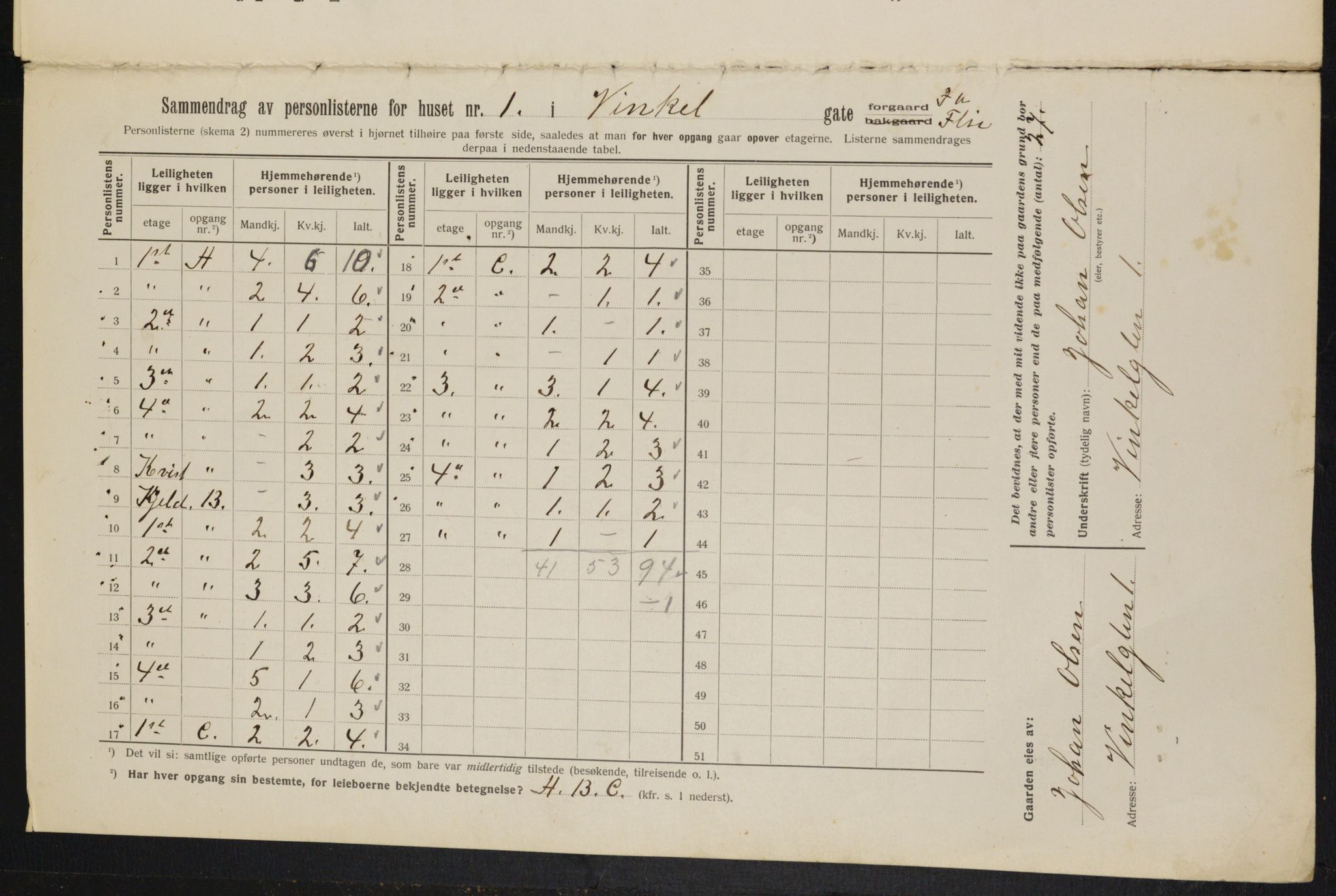 OBA, Municipal Census 1913 for Kristiania, 1913, p. 123612