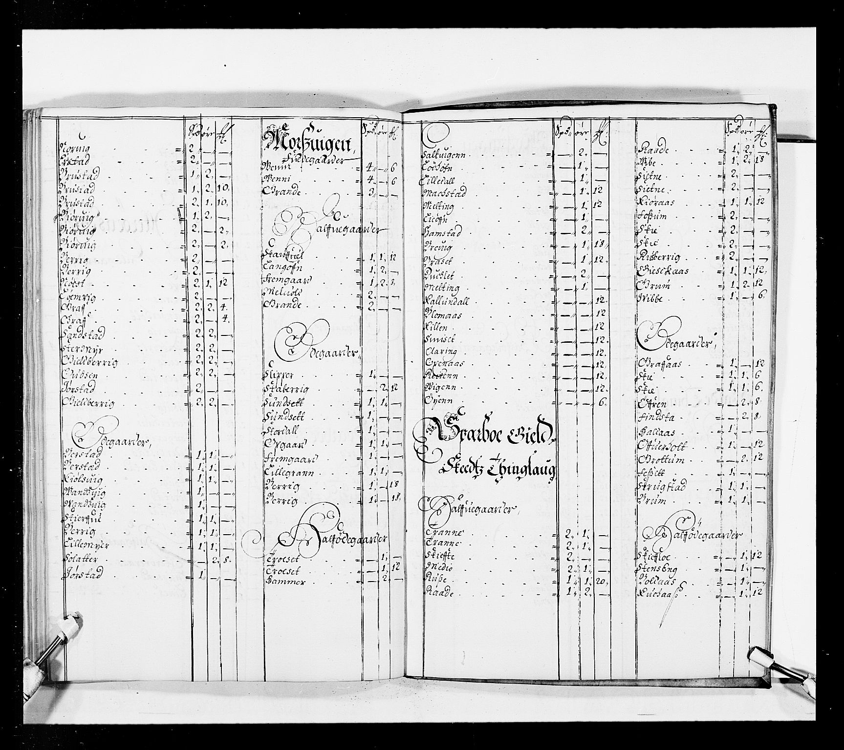 Stattholderembetet 1572-1771, AV/RA-EA-2870/Ek/L0037/0001: Jordebøker 1662-1720: / Forskjellige jordebøker og matrikler, 1674-1720, p. 105