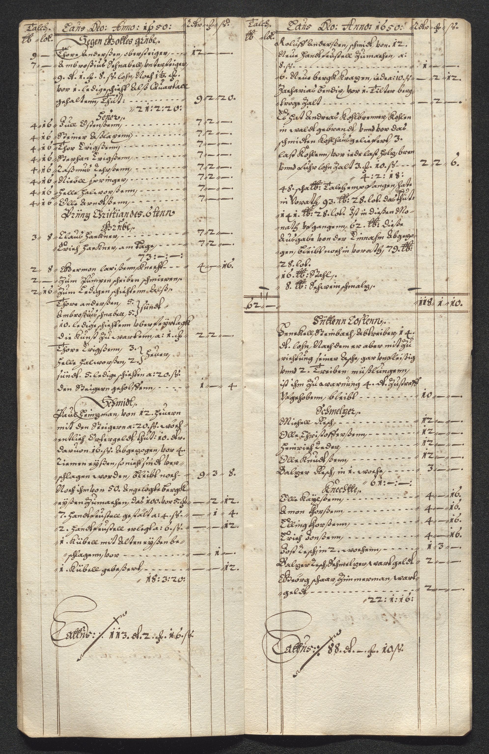 Kongsberg Sølvverk 1623-1816, SAKO/EA-3135/001/D/Dc/Dcd/L0024: Utgiftsregnskap for gruver m.m. , 1650, p. 436