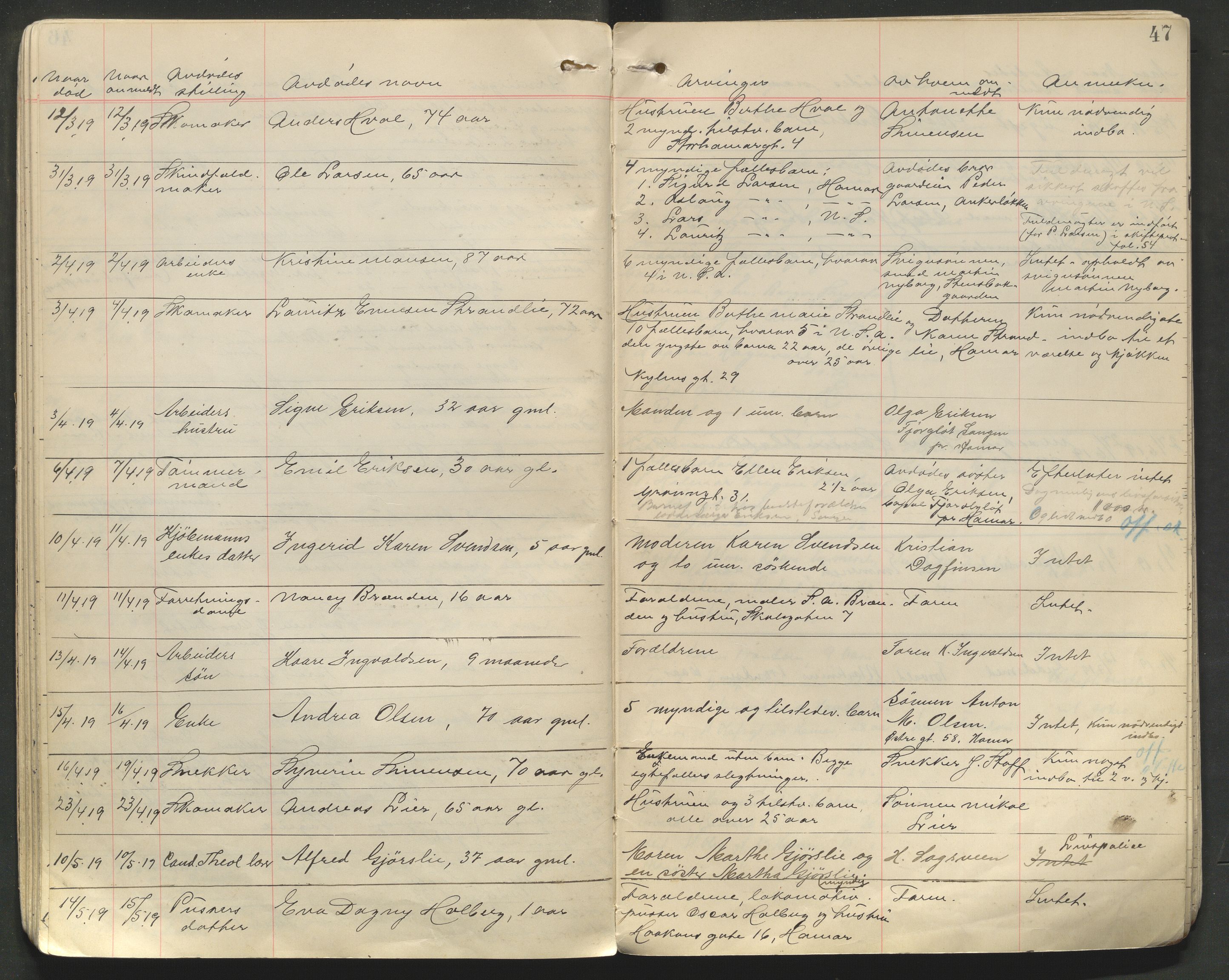 Sør-Hedmark sorenskriveri, AV/SAH-TING-014/J/Jd/Jdb/L0002: Dødsfallsprotokoll - Hamar by, 1910-1931, p. 47