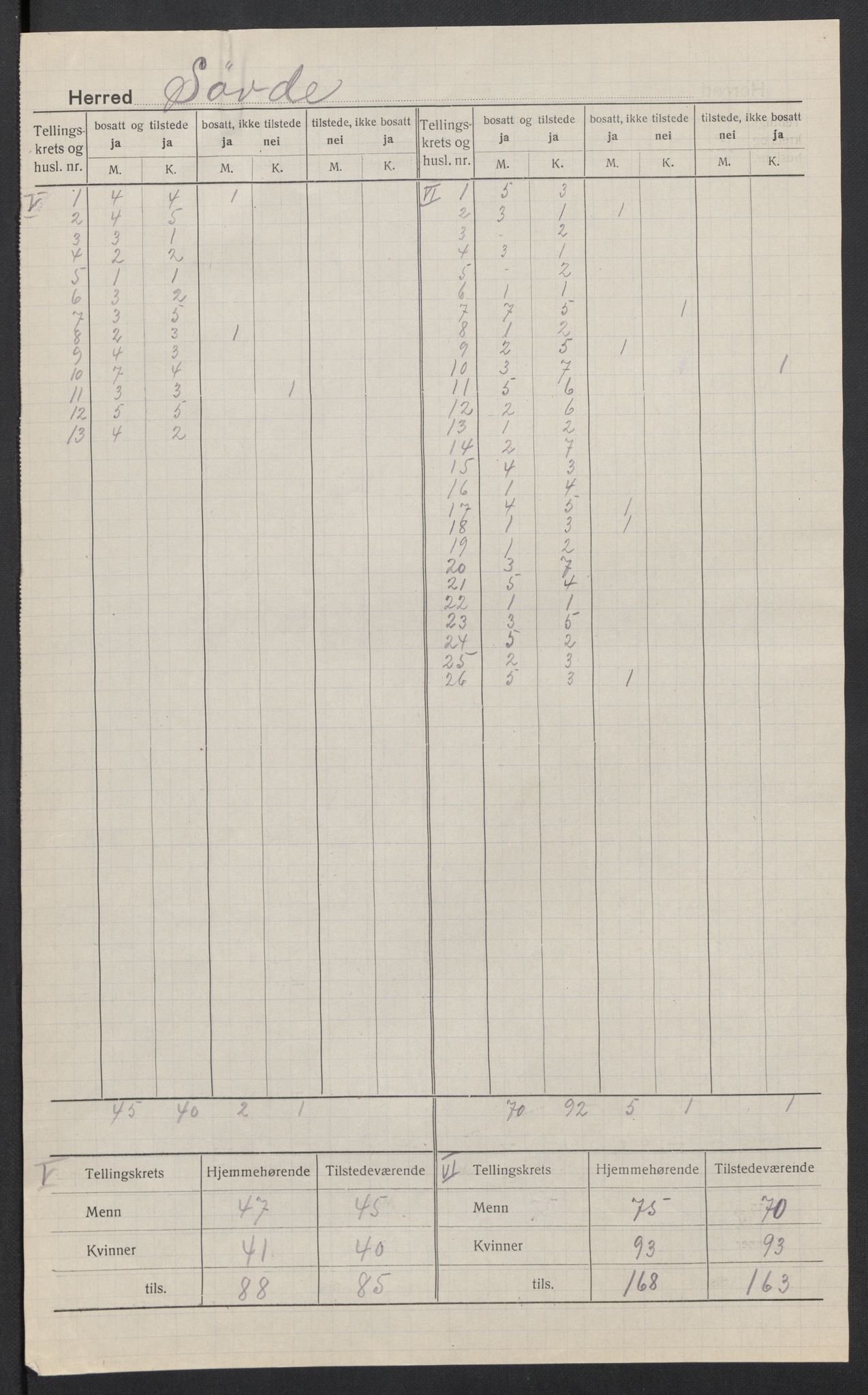 SAT, 1920 census for Syvde, 1920, p. 5