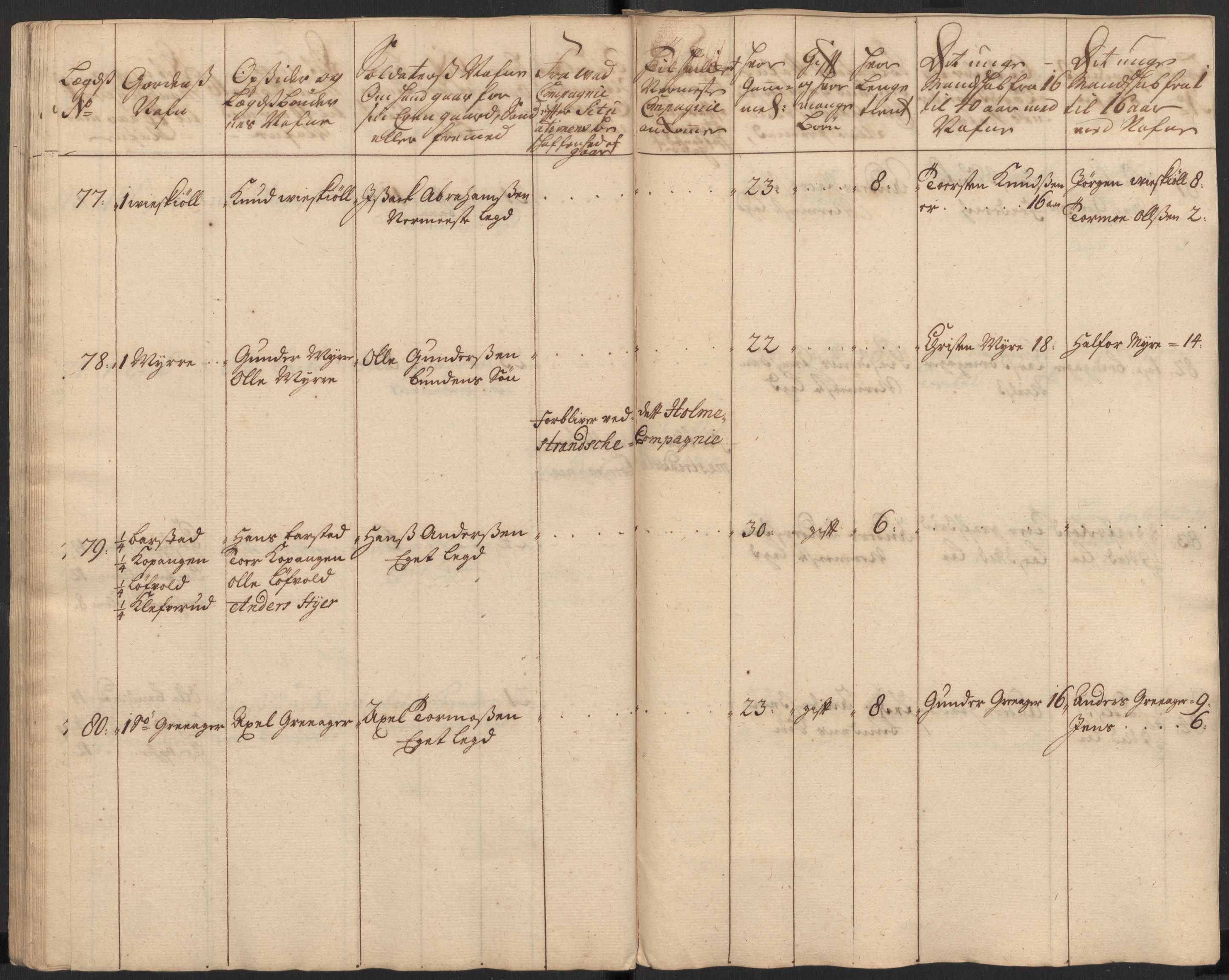 Rentekammeret inntil 1814, Realistisk ordnet avdeling, AV/RA-EA-4070/Ki/L0015: [S14]: Hovedlegdsruller, 1726, p. 210