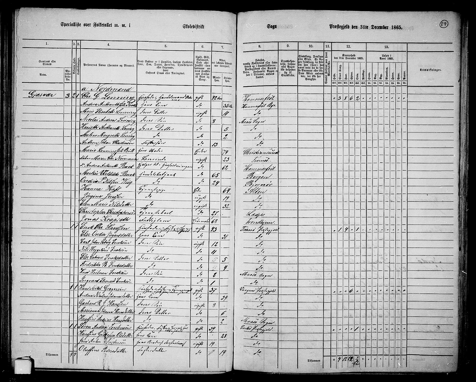 RA, 1865 census for Måsøy, 1865, p. 6